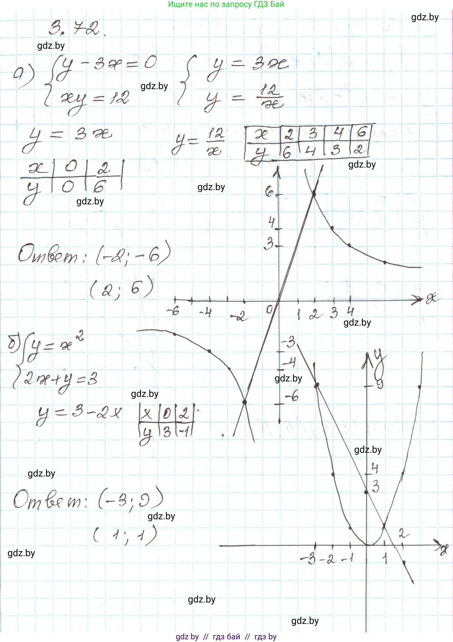 Алгебра, 9 класс Учебник, авторы: Арефьева Ирина Глебовна, Пирютко Ольга Николаевна, издательство Народная асвета, Минск, 2019, голубого цвета, страница 165, номер 3.72, Решение