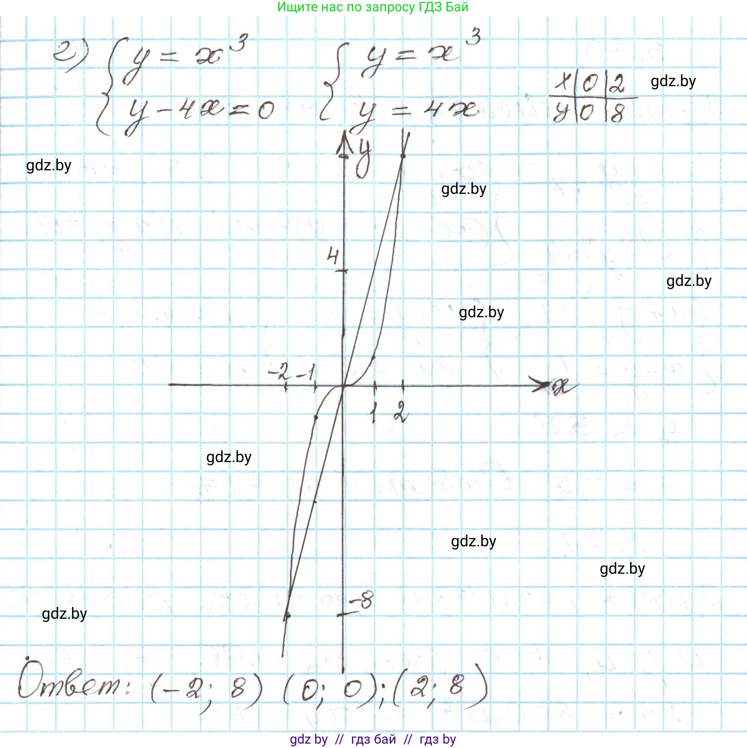 Алгебра, 9 класс Учебник, авторы: Арефьева Ирина Глебовна, Пирютко Ольга Николаевна, издательство Народная асвета, Минск, 2019, голубого цвета, страница 165, номер 3.72, Решение (продолжение 3)