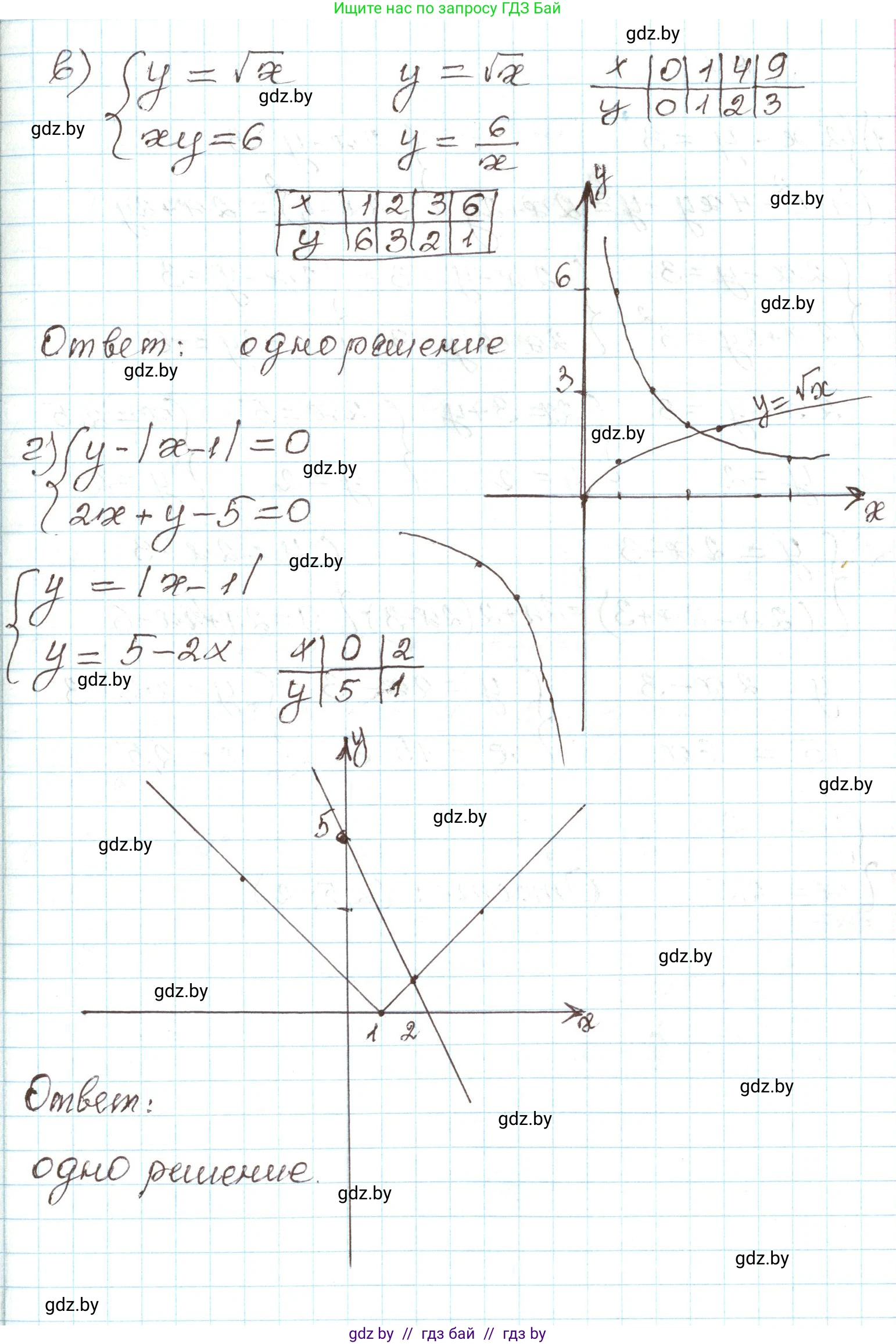 Алгебра, 9 класс Учебник, авторы: Арефьева Ирина Глебовна, Пирютко Ольга Николаевна, издательство Народная асвета, Минск, 2019, голубого цвета, страница 167, номер 3.86, Решение (продолжение 2)