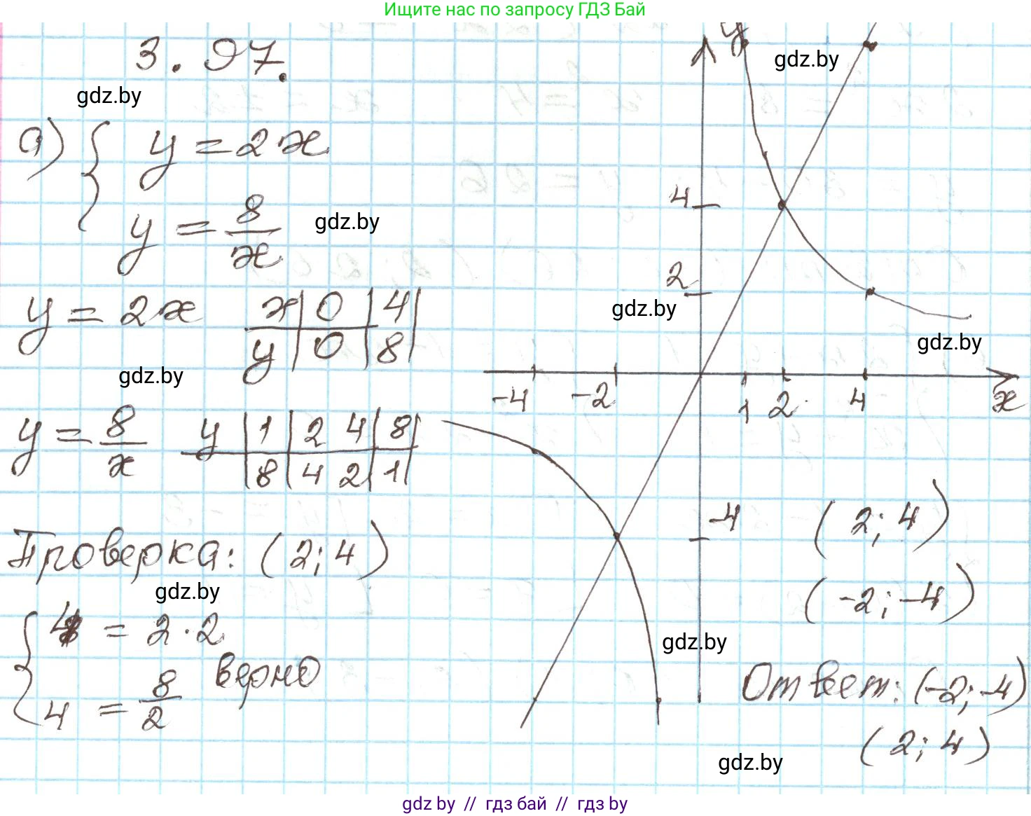 Алгебра, 9 класс Учебник, авторы: Арефьева Ирина Глебовна, Пирютко Ольга Николаевна, издательство Народная асвета, Минск, 2019, голубого цвета, страница 169, номер 3.97, Решение