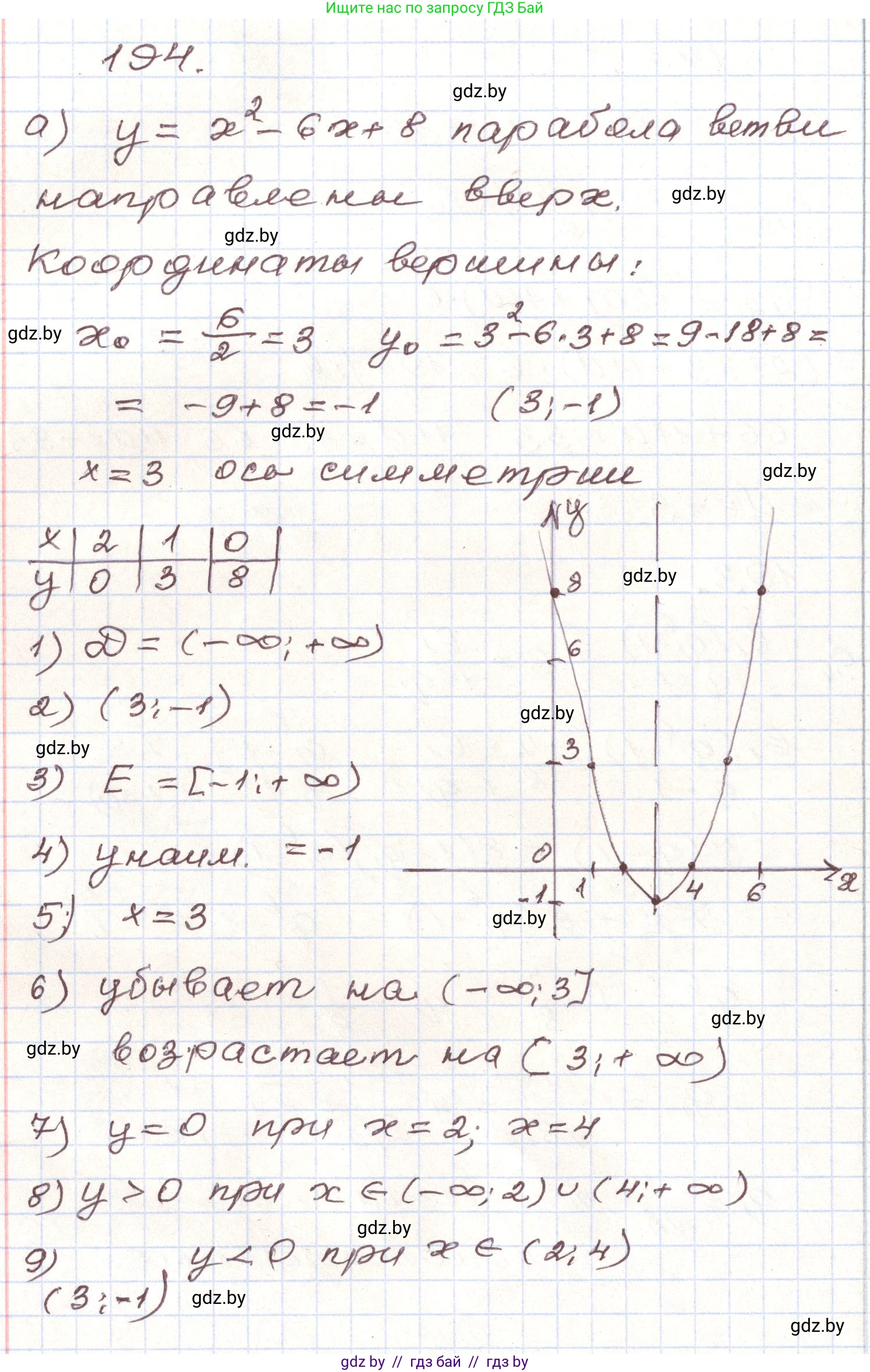 Алгебра, 9 класс Учебник, авторы: Арефьева Ирина Глебовна, Пирютко Ольга Николаевна, издательство Народная асвета, Минск, 2019, голубого цвета, страница 284, номер 194, Решение