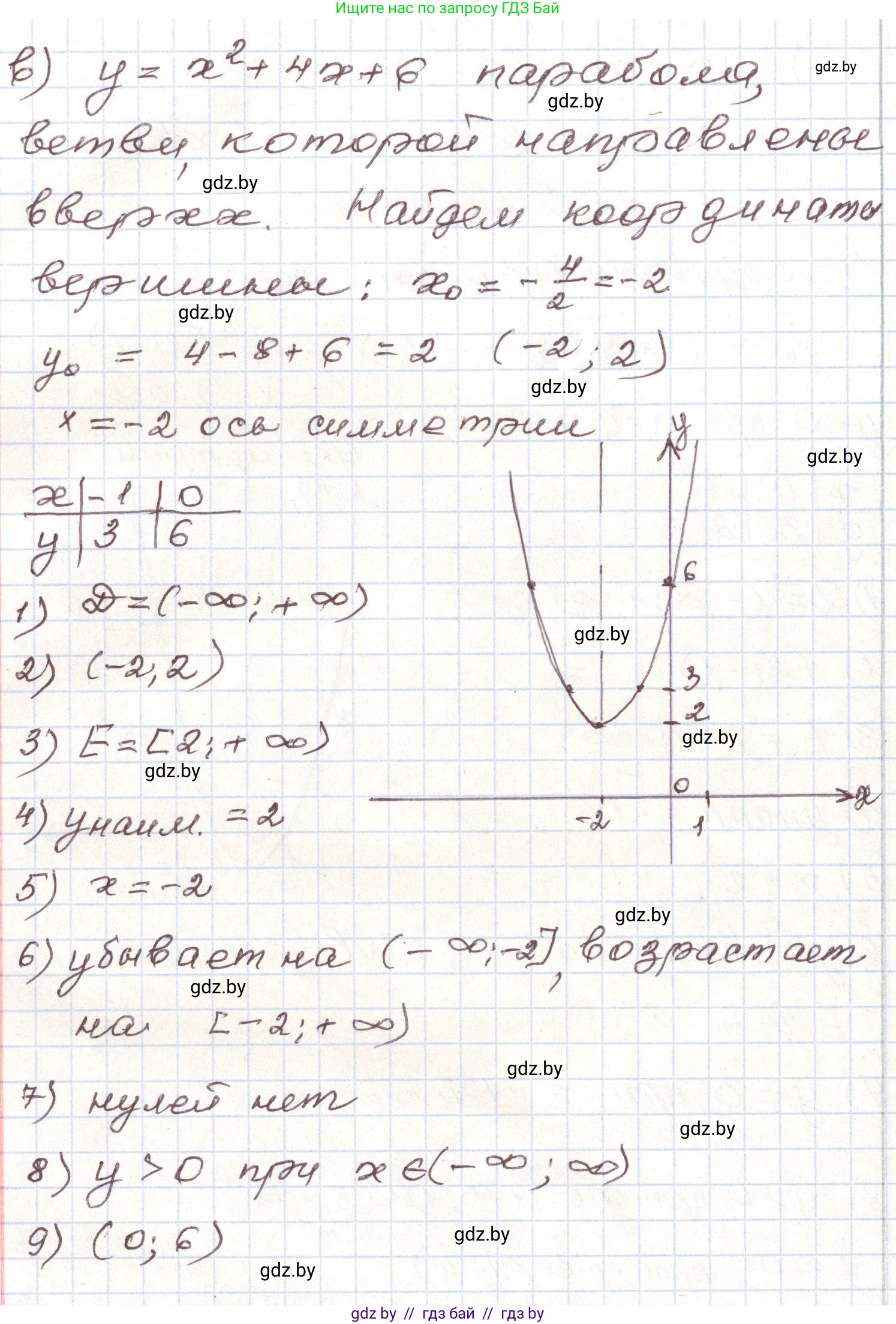 Алгебра, 9 класс Учебник, авторы: Арефьева Ирина Глебовна, Пирютко Ольга Николаевна, издательство Народная асвета, Минск, 2019, голубого цвета, страница 284, номер 194, Решение (продолжение 3)
