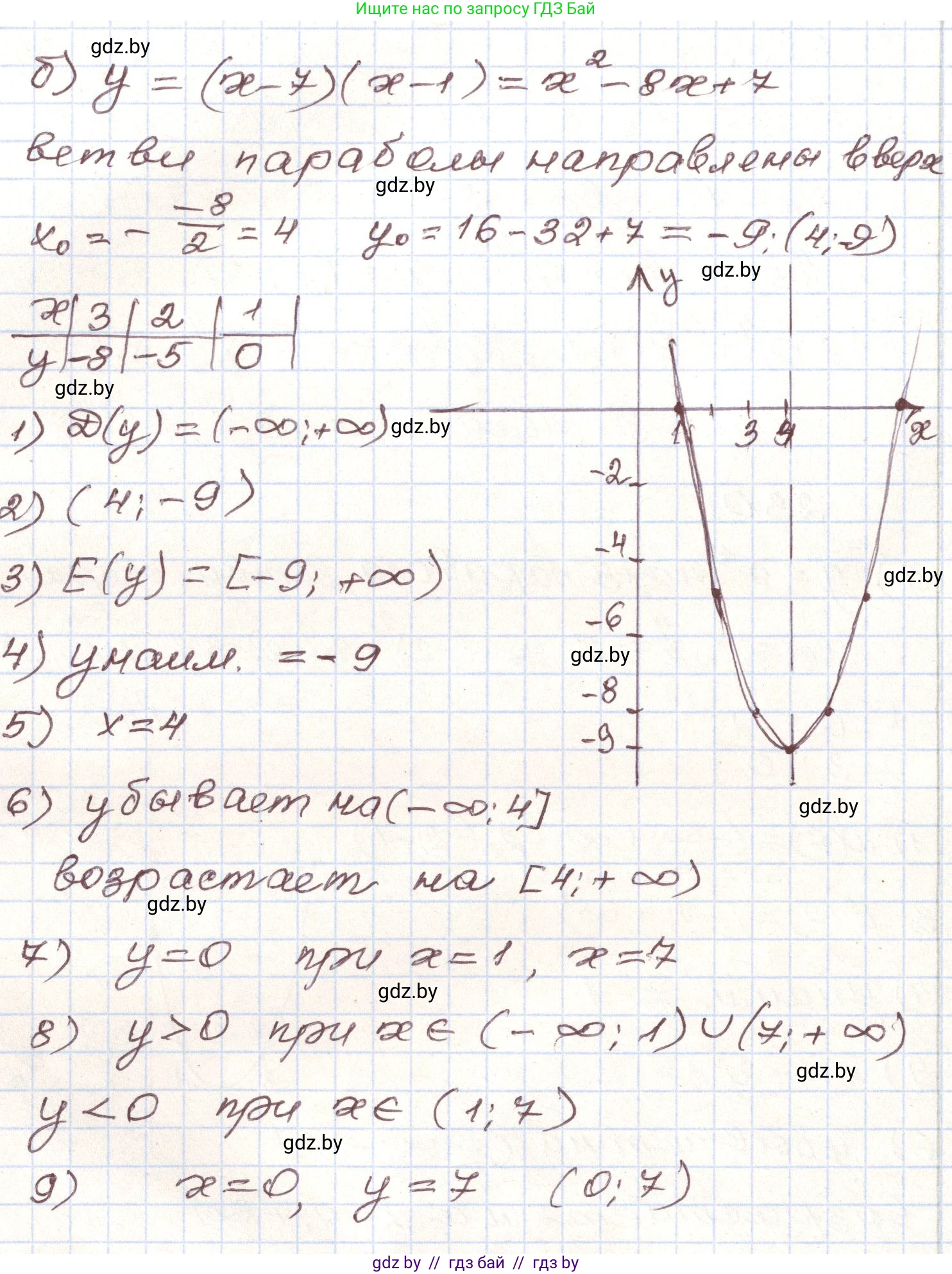 Алгебра, 9 класс Учебник, авторы: Арефьева Ирина Глебовна, Пирютко Ольга Николаевна, издательство Народная асвета, Минск, 2019, голубого цвета, страница 290, номер 230, Решение (продолжение 2)