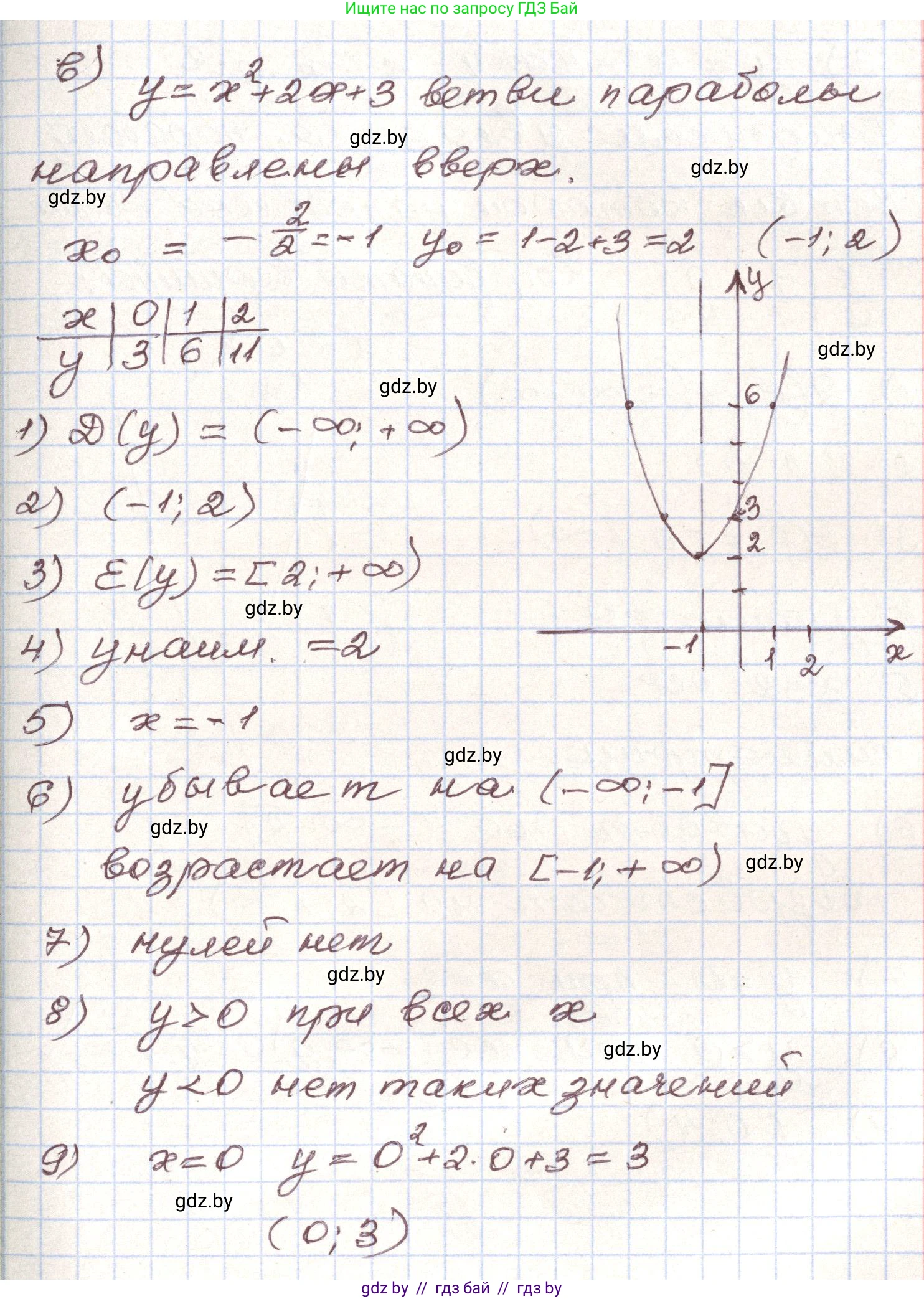 Алгебра, 9 класс Учебник, авторы: Арефьева Ирина Глебовна, Пирютко Ольга Николаевна, издательство Народная асвета, Минск, 2019, голубого цвета, страница 290, номер 230, Решение (продолжение 3)