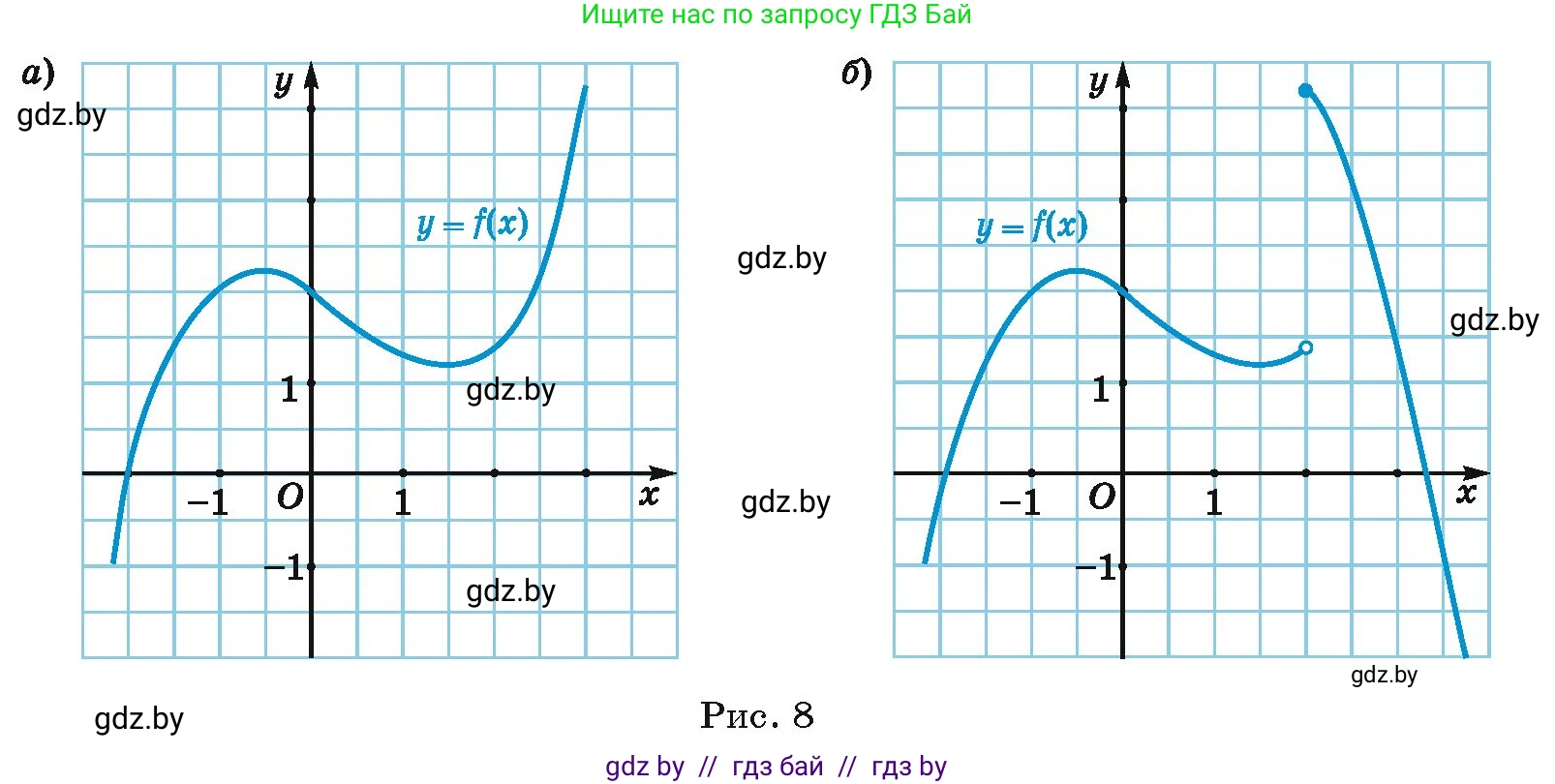 Алгебра, 10 класс Сборник задач, авторы: Арефьева Ирина Глебовна, Пирютко Ольга Николаевна, издательство Народная асвета, Минск, 2020, белого цвета, страница 12, номер 2.2, Условие (продолжение 2)