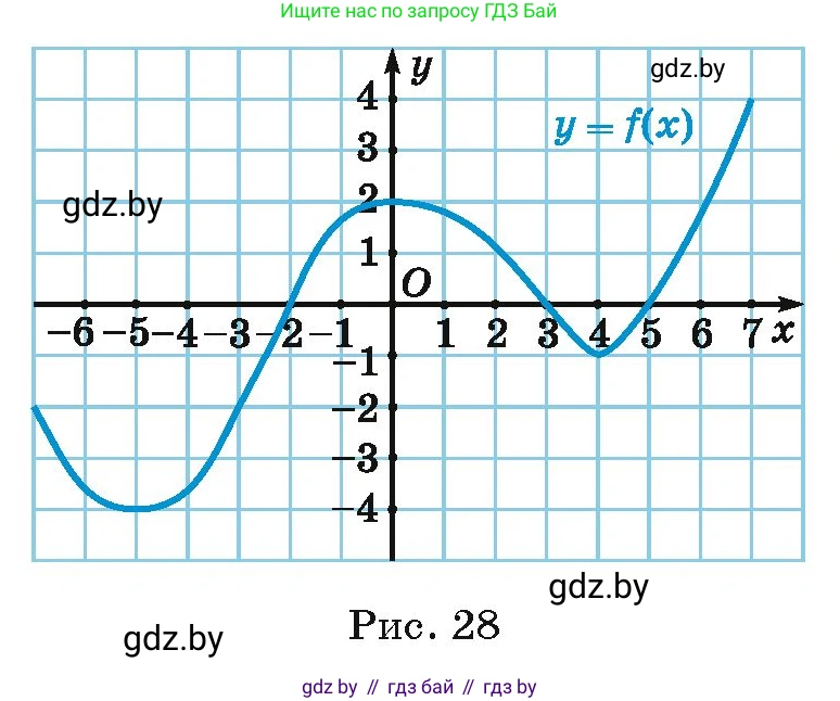 Алгебра, 10 класс Сборник задач, авторы: Арефьева Ирина Глебовна, Пирютко Ольга Николаевна, издательство Народная асвета, Минск, 2020, белого цвета, страница 19, номер 3.3, Условие (продолжение 2)