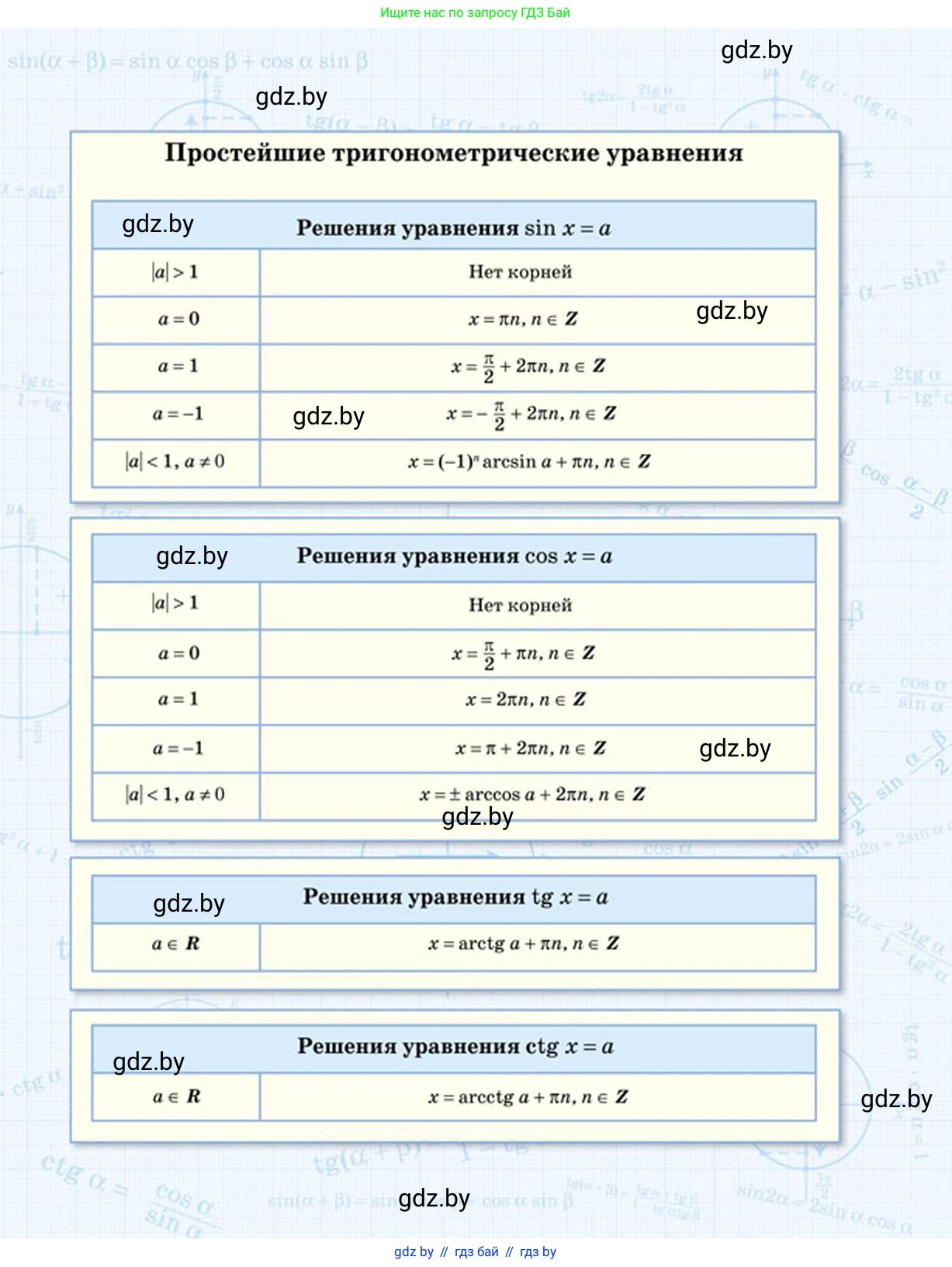 Алгебра, 10 класс Сборник задач, авторы: Арефьева Ирина Глебовна, Пирютко Ольга Николаевна, издательство Народная асвета, Минск, 2020, белого цвета, страница 226
