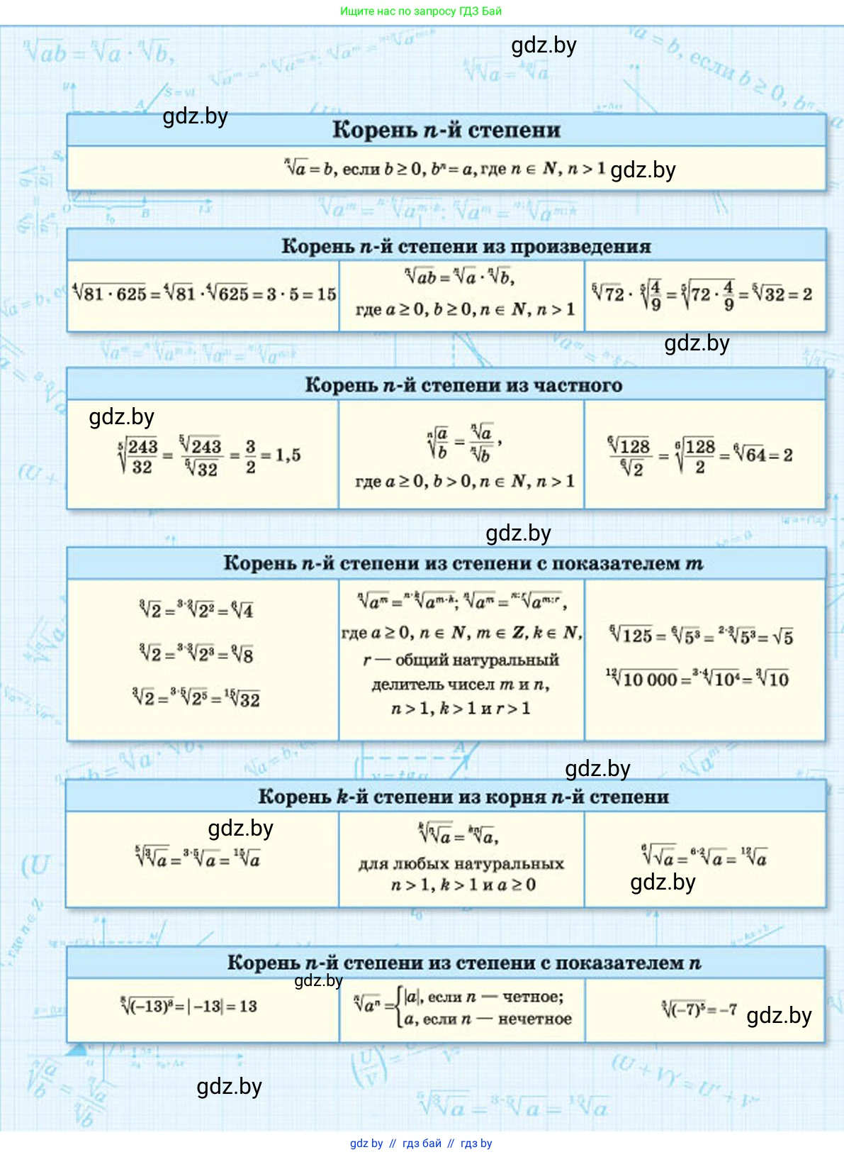 Алгебра, 10 класс Сборник задач, авторы: Арефьева Ирина Глебовна, Пирютко Ольга Николаевна, издательство Народная асвета, Минск, 2020, белого цвета, страница 227