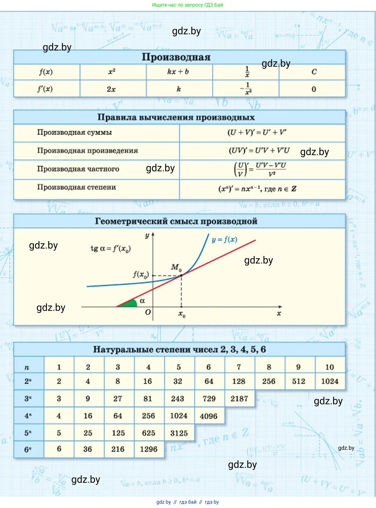 Алгебра, 10 класс Сборник задач, авторы: Арефьева Ирина Глебовна, Пирютко Ольга Николаевна, издательство Народная асвета, Минск, 2020, белого цвета, страница 228