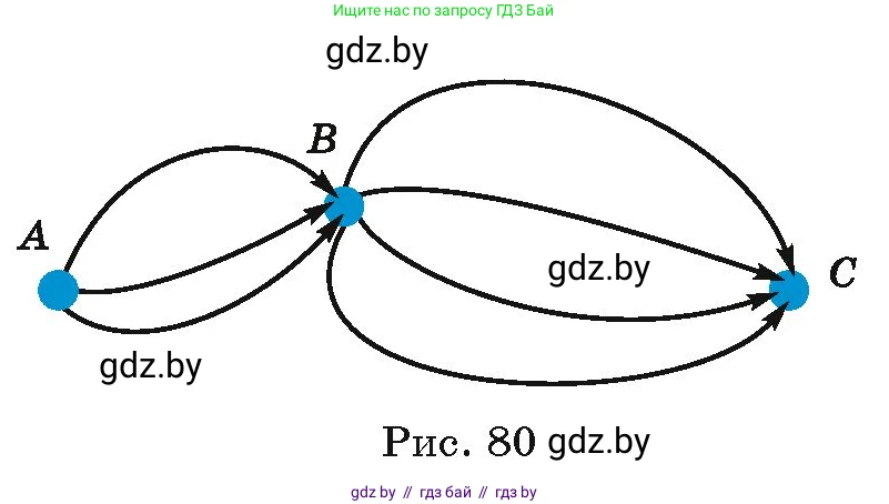 Алгебра, 10 класс Сборник задач, авторы: Арефьева Ирина Глебовна, Пирютко Ольга Николаевна, издательство Народная асвета, Минск, 2020, белого цвета, страница 158, номер 31.1, Условие (продолжение 2)