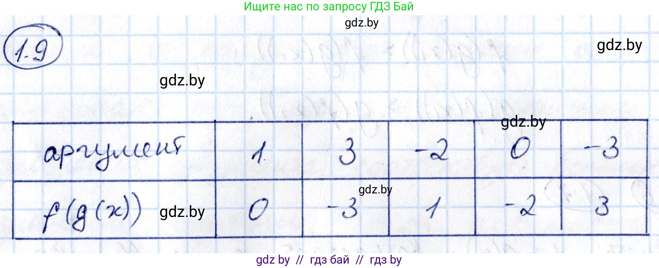Алгебра, 10 класс Сборник задач, авторы: Арефьева Ирина Глебовна, Пирютко Ольга Николаевна, издательство Народная асвета, Минск, 2020, белого цвета, страница 6, номер 1.9, Решение