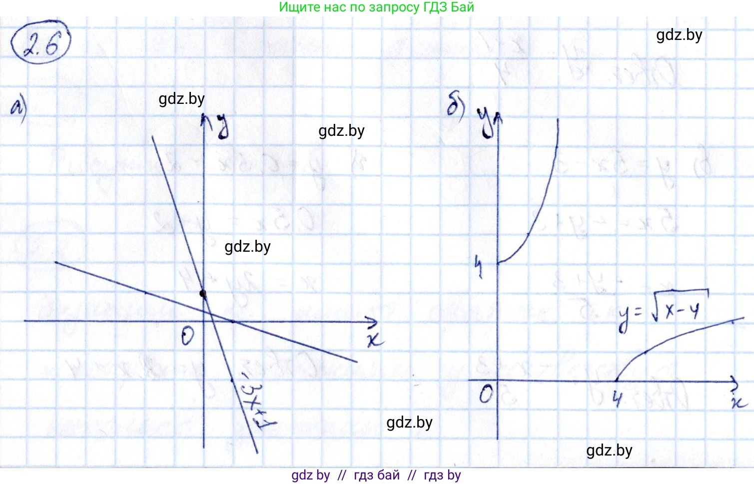 Алгебра, 10 класс Сборник задач, авторы: Арефьева Ирина Глебовна, Пирютко Ольга Николаевна, издательство Народная асвета, Минск, 2020, белого цвета, страница 13, номер 2.6, Решение