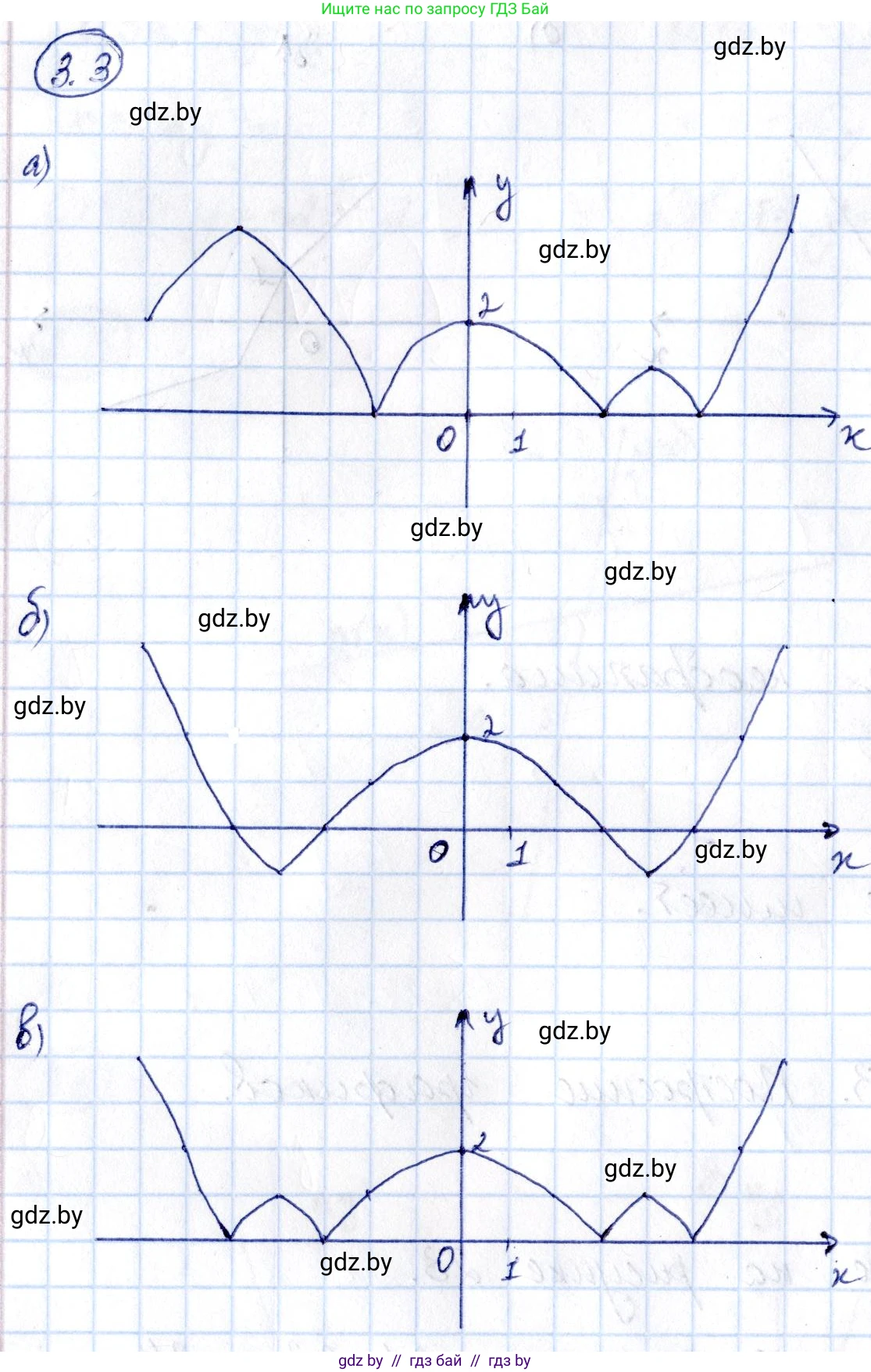 Алгебра, 10 класс Сборник задач, авторы: Арефьева Ирина Глебовна, Пирютко Ольга Николаевна, издательство Народная асвета, Минск, 2020, белого цвета, страница 19, номер 3.3, Решение