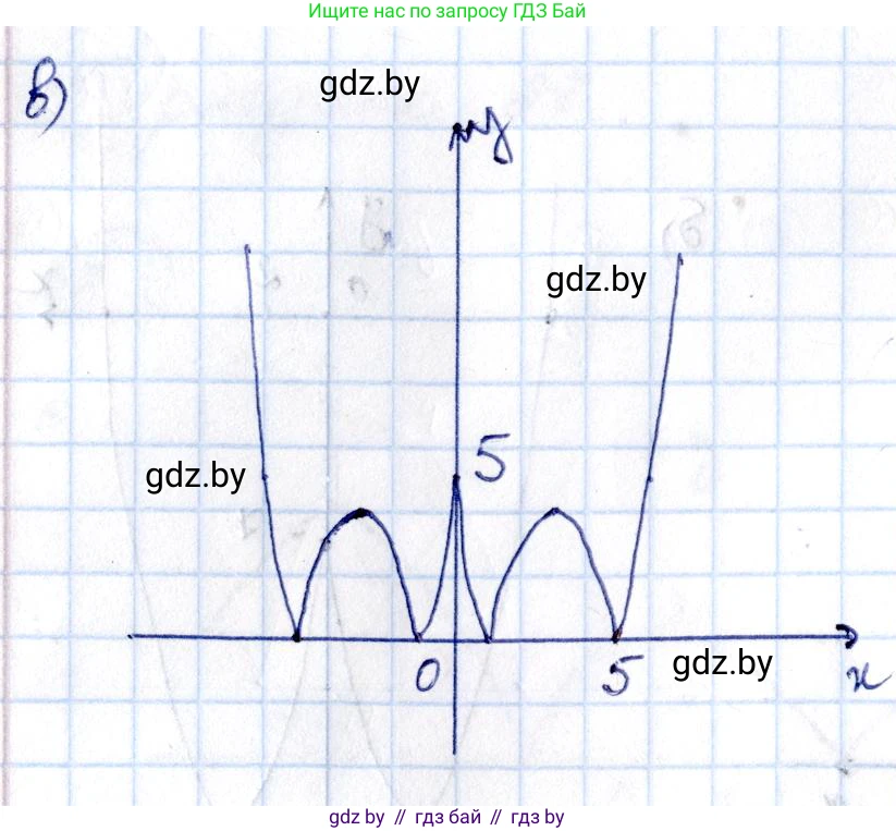 Алгебра, 10 класс Сборник задач, авторы: Арефьева Ирина Глебовна, Пирютко Ольга Николаевна, издательство Народная асвета, Минск, 2020, белого цвета, страница 19, номер 3.4, Решение (продолжение 2)