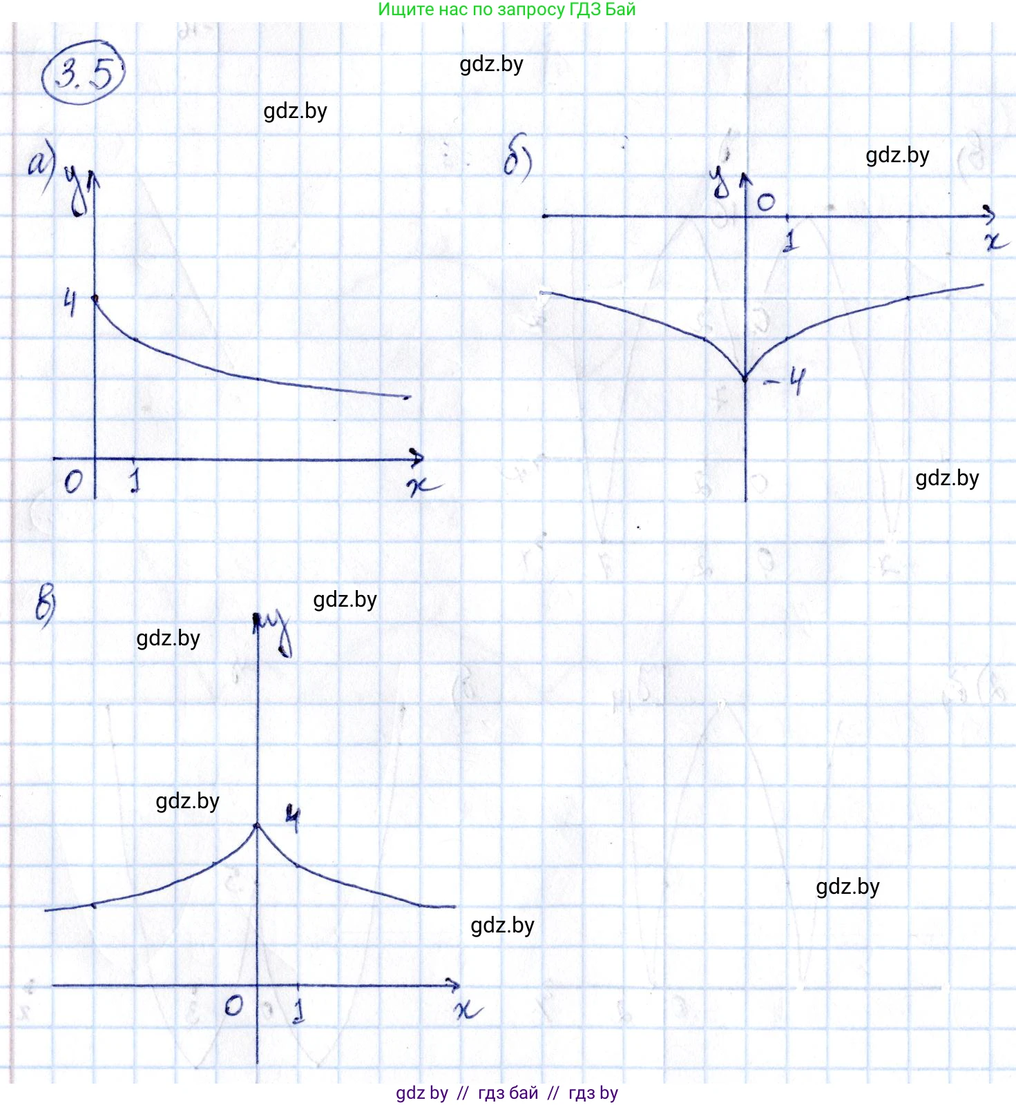 Алгебра, 10 класс Сборник задач, авторы: Арефьева Ирина Глебовна, Пирютко Ольга Николаевна, издательство Народная асвета, Минск, 2020, белого цвета, страница 19, номер 3.5, Решение