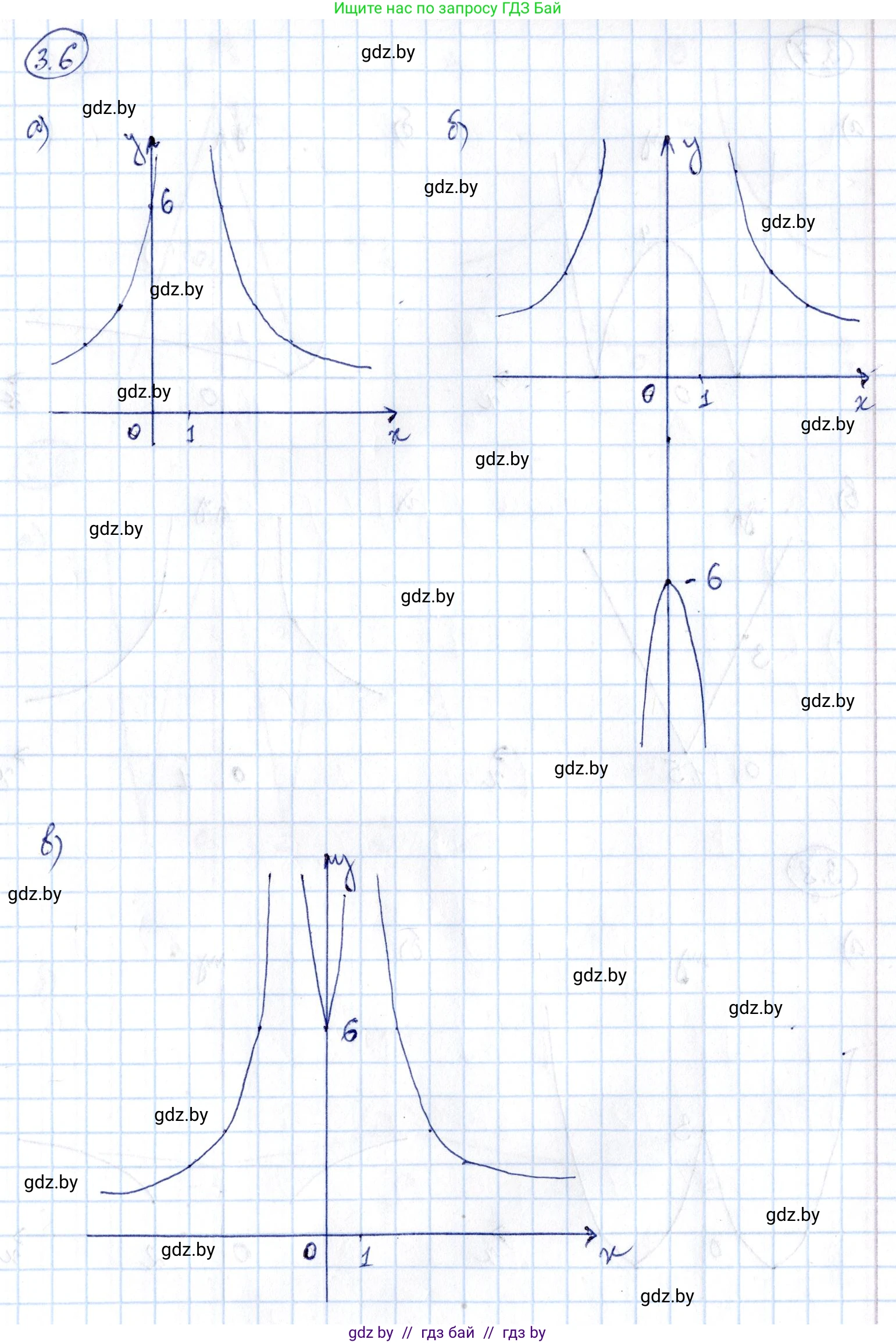 Алгебра, 10 класс Сборник задач, авторы: Арефьева Ирина Глебовна, Пирютко Ольга Николаевна, издательство Народная асвета, Минск, 2020, белого цвета, страница 19, номер 3.6, Решение