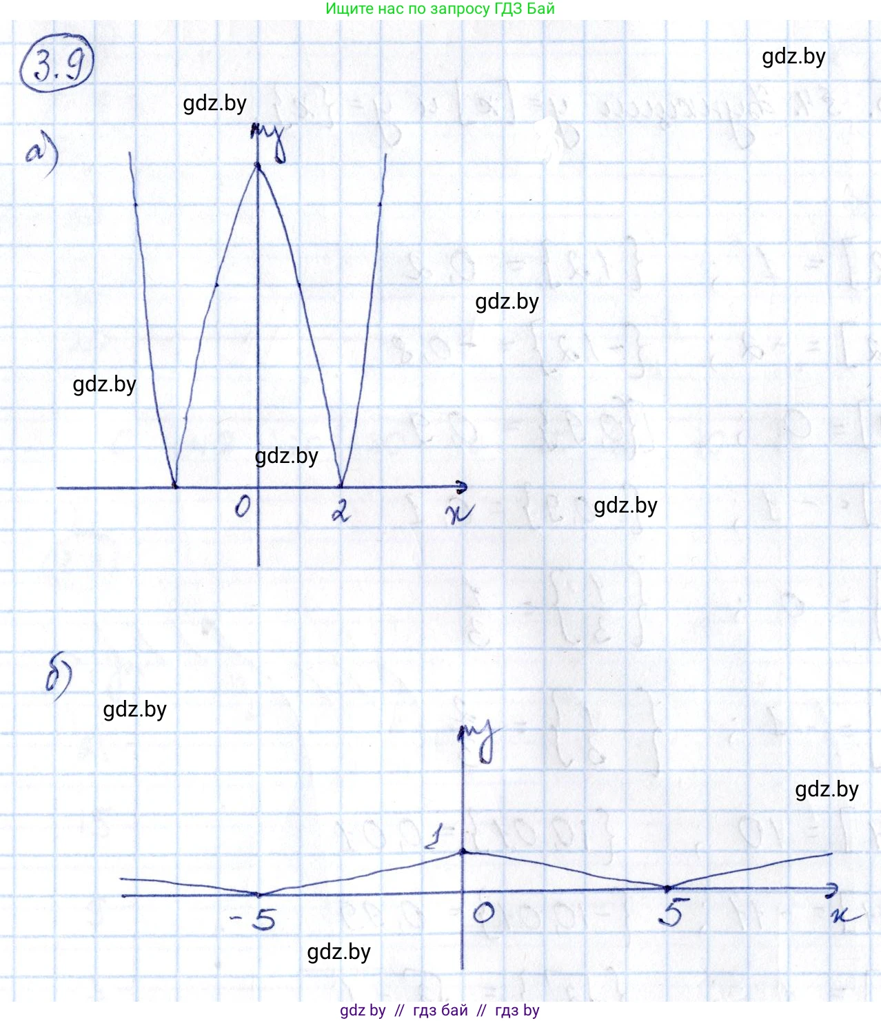 Алгебра, 10 класс Сборник задач, авторы: Арефьева Ирина Глебовна, Пирютко Ольга Николаевна, издательство Народная асвета, Минск, 2020, белого цвета, страница 19, номер 3.9, Решение