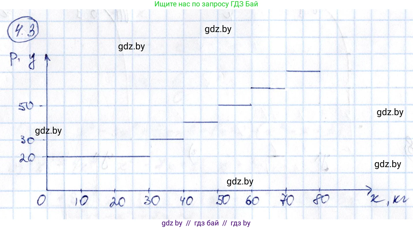 Алгебра, 10 класс Сборник задач, авторы: Арефьева Ирина Глебовна, Пирютко Ольга Николаевна, издательство Народная асвета, Минск, 2020, белого цвета, страница 25, номер 4.3, Решение