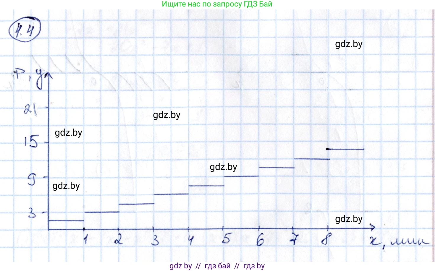 Алгебра, 10 класс Сборник задач, авторы: Арефьева Ирина Глебовна, Пирютко Ольга Николаевна, издательство Народная асвета, Минск, 2020, белого цвета, страница 25, номер 4.4, Решение