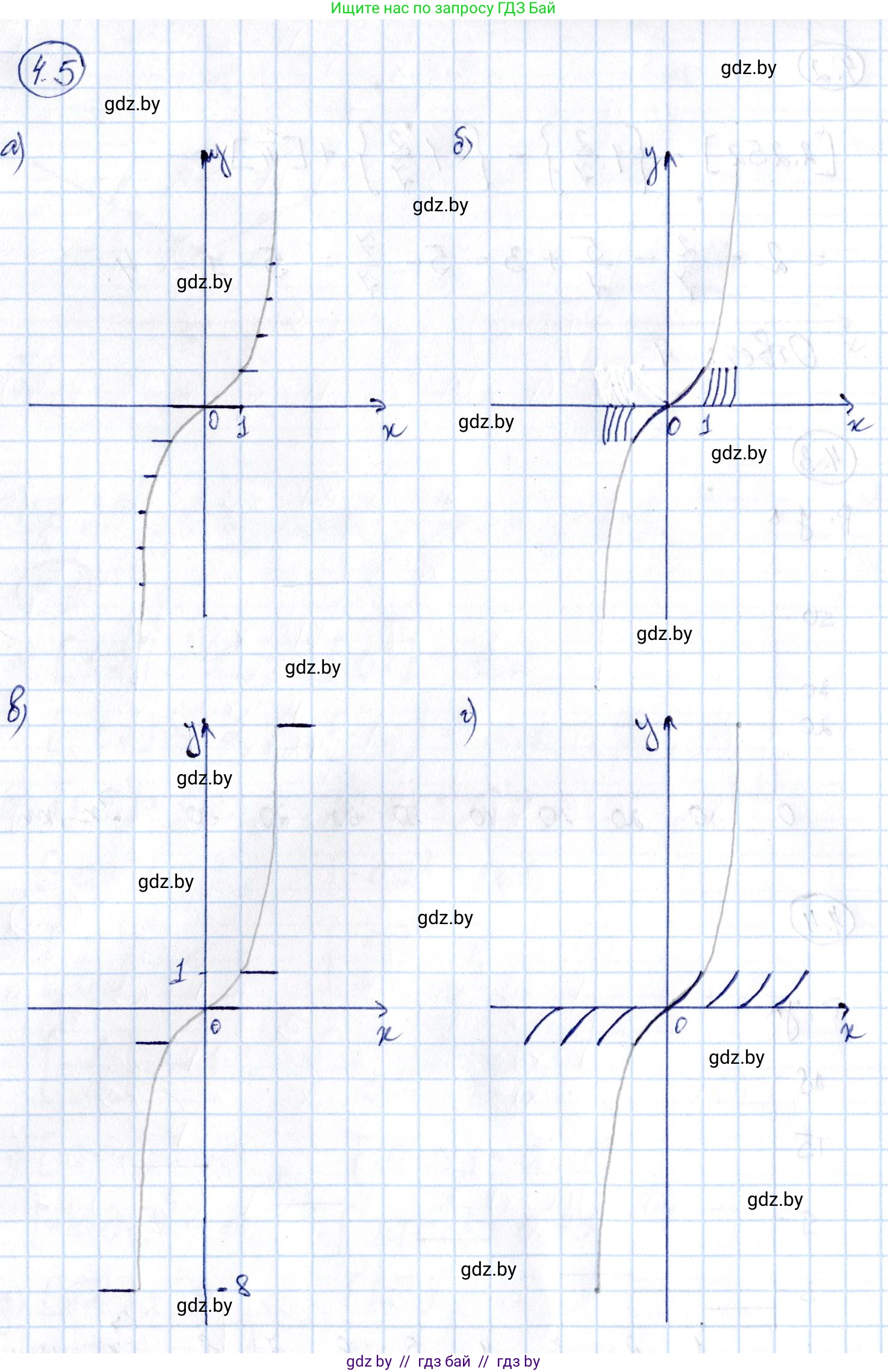Алгебра, 10 класс Сборник задач, авторы: Арефьева Ирина Глебовна, Пирютко Ольга Николаевна, издательство Народная асвета, Минск, 2020, белого цвета, страница 25, номер 4.5, Решение
