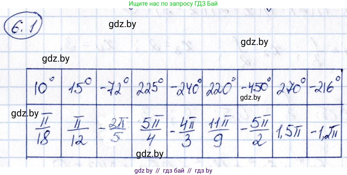 Алгебра, 10 класс Сборник задач, авторы: Арефьева Ирина Глебовна, Пирютко Ольга Николаевна, издательство Народная асвета, Минск, 2020, белого цвета, страница 35, номер 6.1, Решение