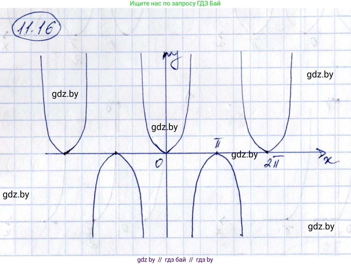 Алгебра, 10 класс Сборник задач, авторы: Арефьева Ирина Глебовна, Пирютко Ольга Николаевна, издательство Народная асвета, Минск, 2020, белого цвета, страница 57, номер 11.16, Решение