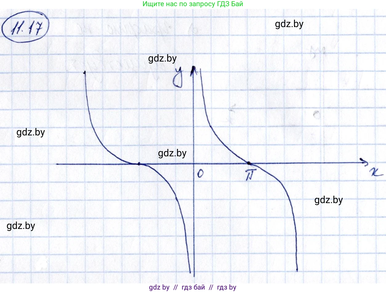 Алгебра, 10 класс Сборник задач, авторы: Арефьева Ирина Глебовна, Пирютко Ольга Николаевна, издательство Народная асвета, Минск, 2020, белого цвета, страница 57, номер 11.17, Решение