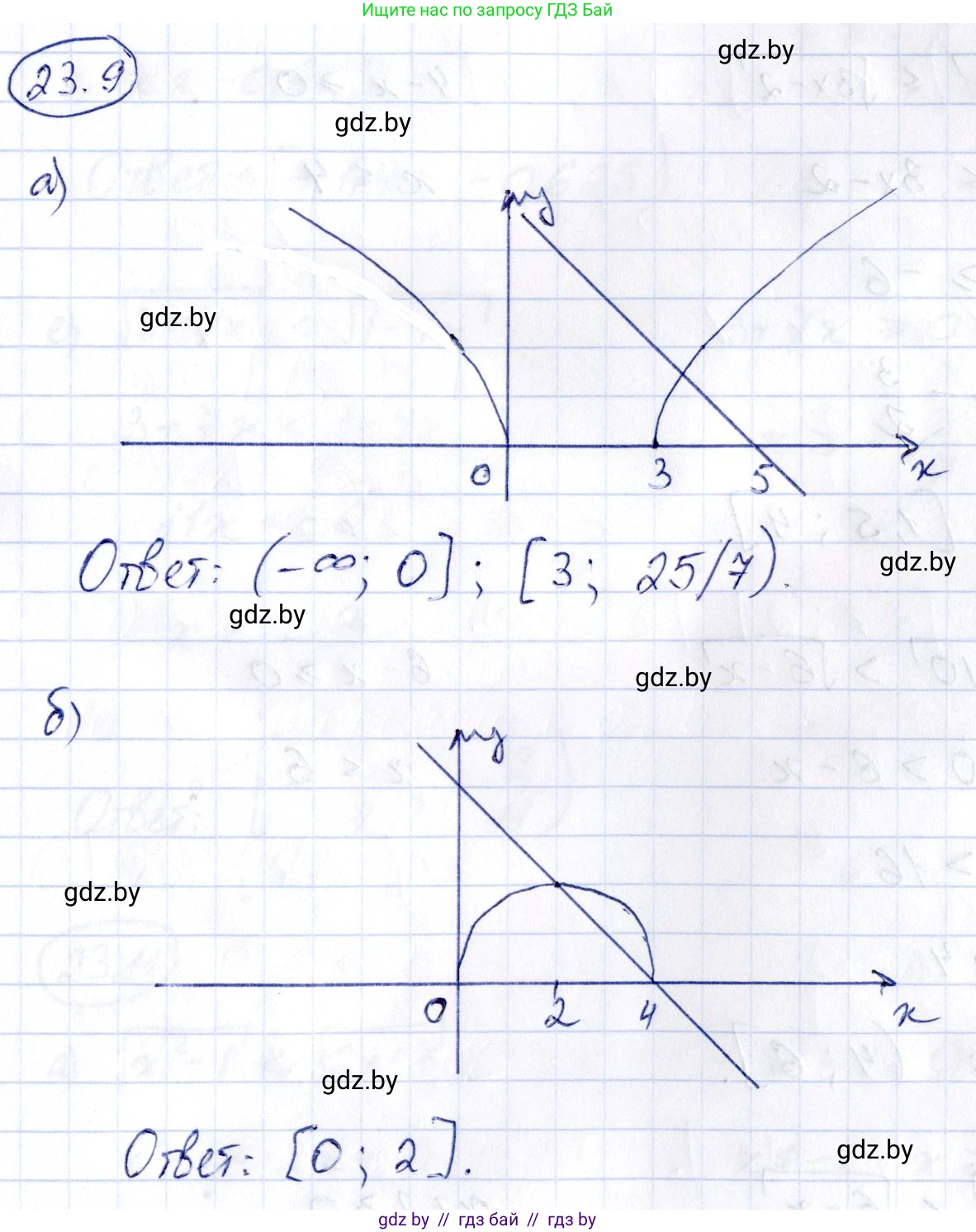 Алгебра, 10 класс Сборник задач, авторы: Арефьева Ирина Глебовна, Пирютко Ольга Николаевна, издательство Народная асвета, Минск, 2020, белого цвета, страница 117, номер 23.9, Решение