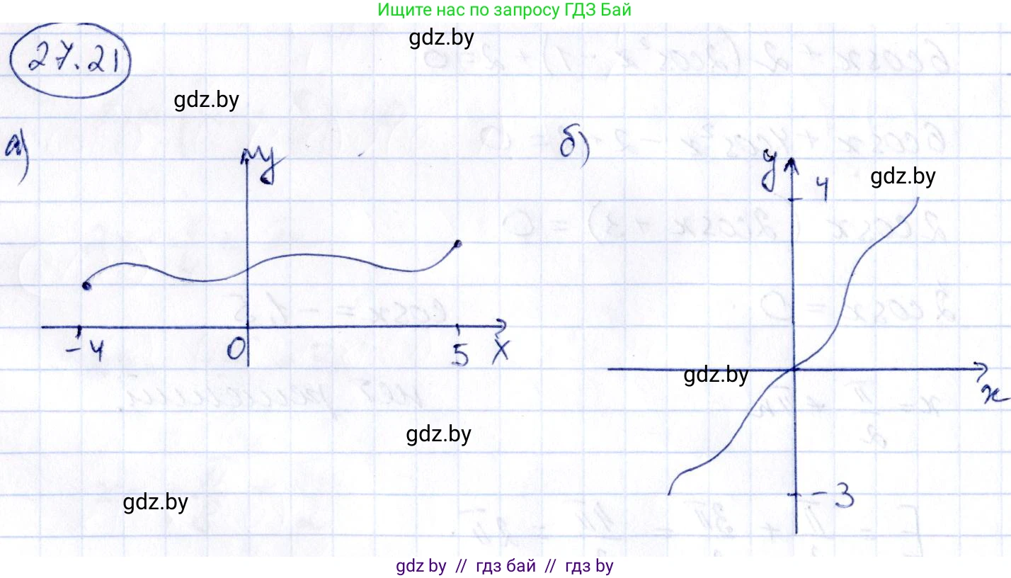 Алгебра, 10 класс Сборник задач, авторы: Арефьева Ирина Глебовна, Пирютко Ольга Николаевна, издательство Народная асвета, Минск, 2020, белого цвета, страница 134, номер 27.21, Решение