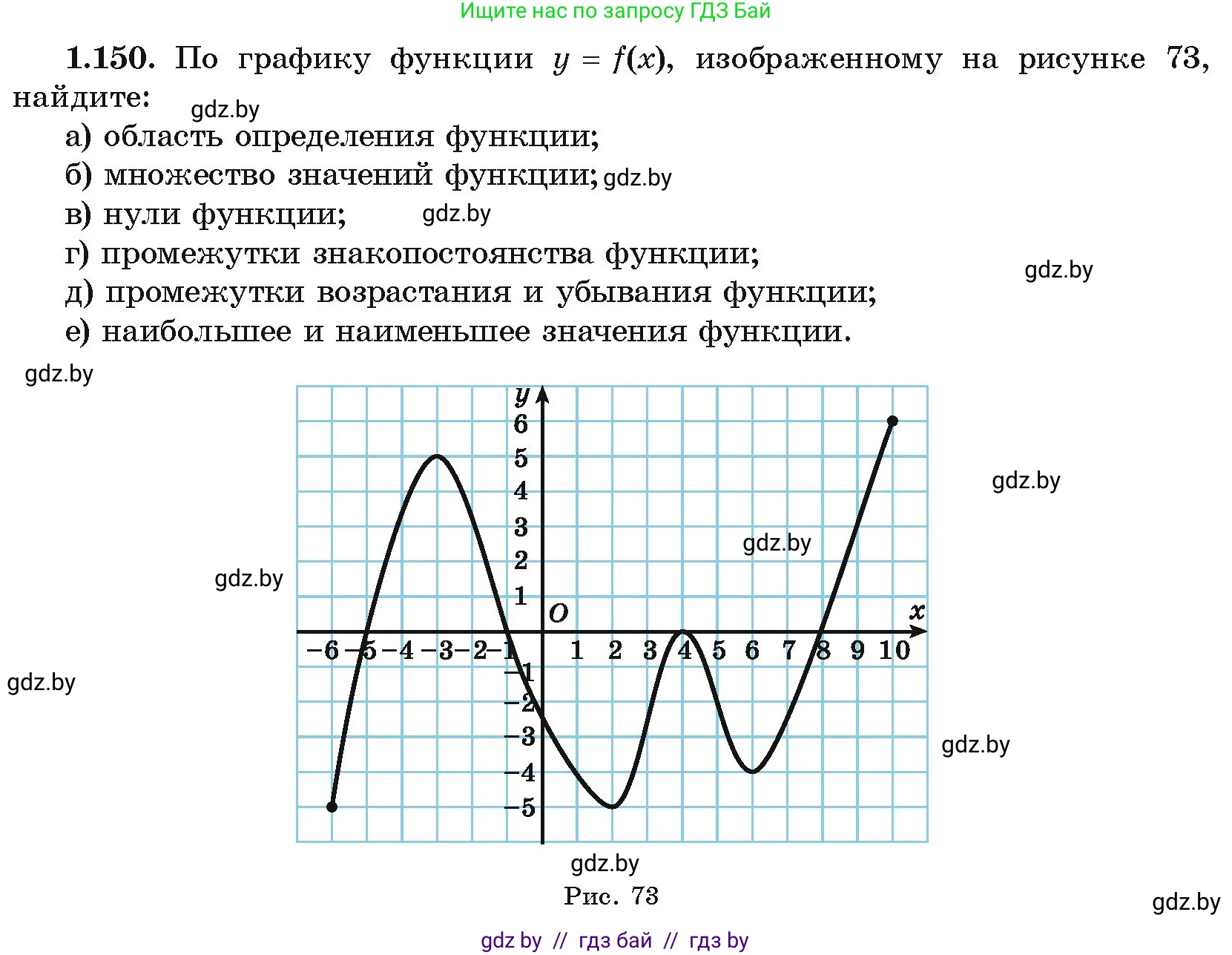 Алгебра, 10 класс Учебник, авторы: Арефьева Ирина Глебовна, Пирютко Ольга Николаевна, издательство Народная асвета, Минск, 2019, голубого цвета, страница 53, номер 1.150, Условие