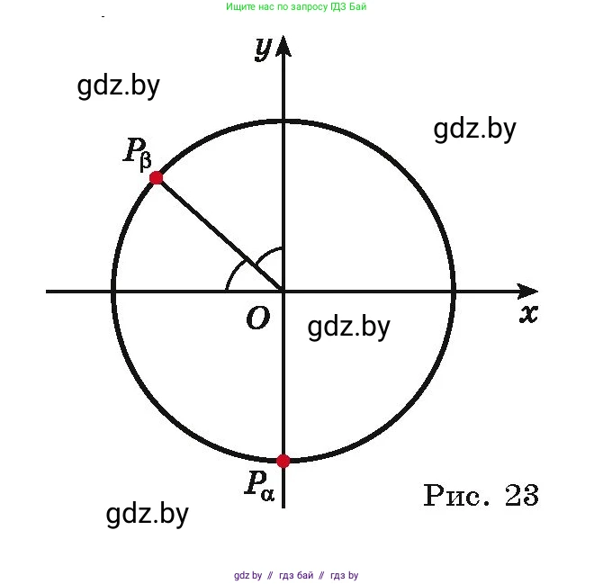 Алгебра, 10 класс Учебник, авторы: Арефьева Ирина Глебовна, Пирютко Ольга Николаевна, издательство Народная асвета, Минск, 2019, голубого цвета, страница 15, номер 1.16, Условие (продолжение 2)