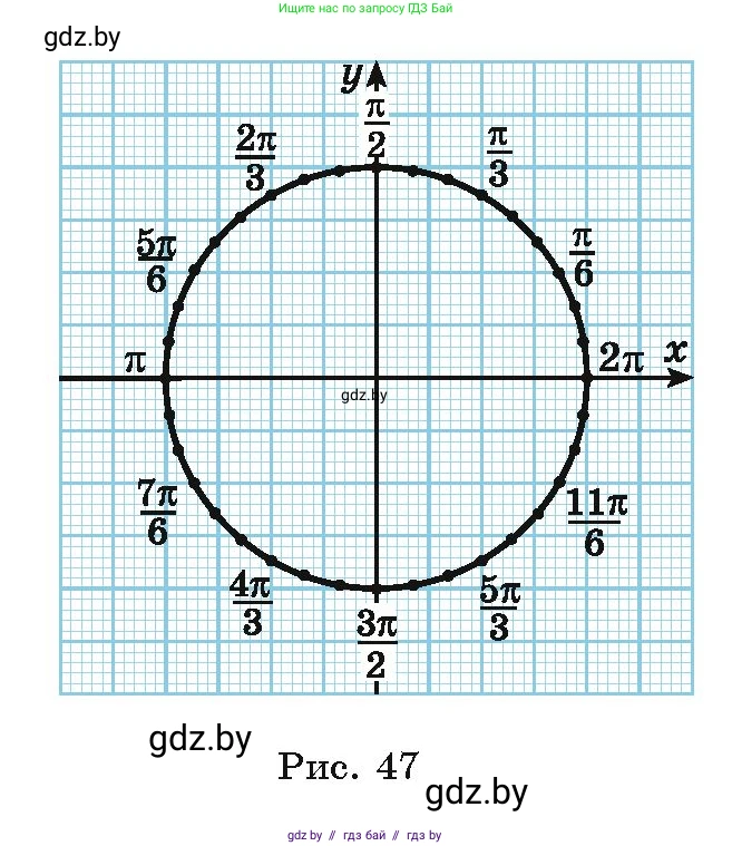 Алгебра, 10 класс Учебник, авторы: Арефьева Ирина Глебовна, Пирютко Ольга Николаевна, издательство Народная асвета, Минск, 2019, голубого цвета, страница 27, номер 1.45, Условие (продолжение 2)