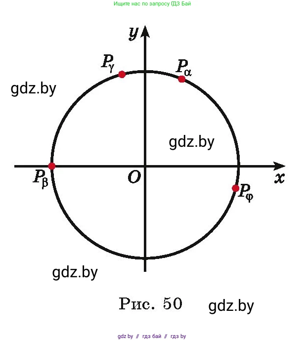 Алгебра, 10 класс Учебник, авторы: Арефьева Ирина Глебовна, Пирютко Ольга Николаевна, издательство Народная асвета, Минск, 2019, голубого цвета, страница 31, номер 1.75, Условие (продолжение 2)