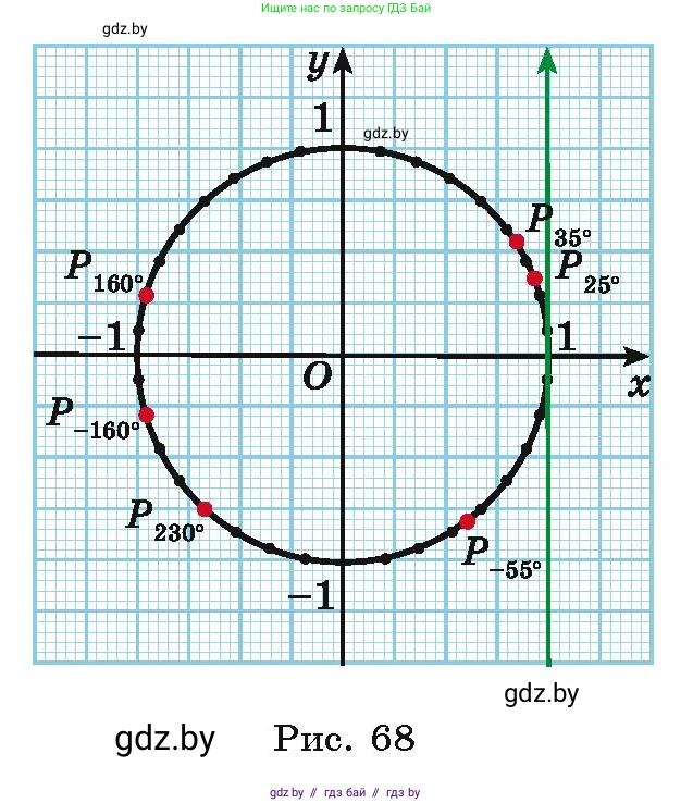 Алгебра, 10 класс Учебник, авторы: Арефьева Ирина Глебовна, Пирютко Ольга Николаевна, издательство Народная асвета, Минск, 2019, голубого цвета, страница 42, номер 1.89, Условие (продолжение 2)