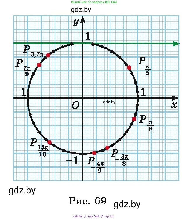 Алгебра, 10 класс Учебник, авторы: Арефьева Ирина Глебовна, Пирютко Ольга Николаевна, издательство Народная асвета, Минск, 2019, голубого цвета, страница 42, номер 1.90, Условие (продолжение 2)