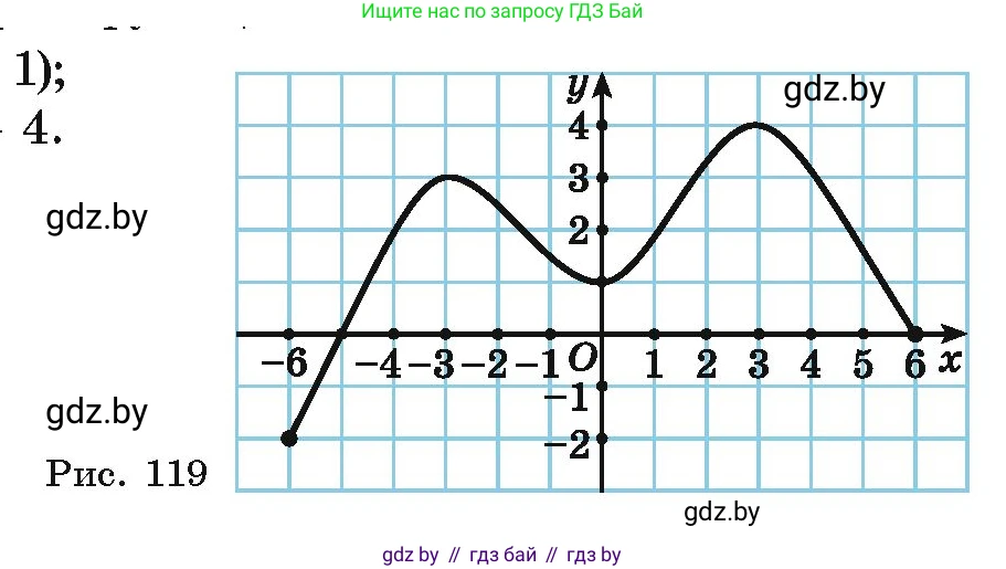 Алгебра, 10 класс Учебник, авторы: Арефьева Ирина Глебовна, Пирютко Ольга Николаевна, издательство Народная асвета, Минск, 2019, голубого цвета, страница 180, номер 2.104, Условие (продолжение 2)