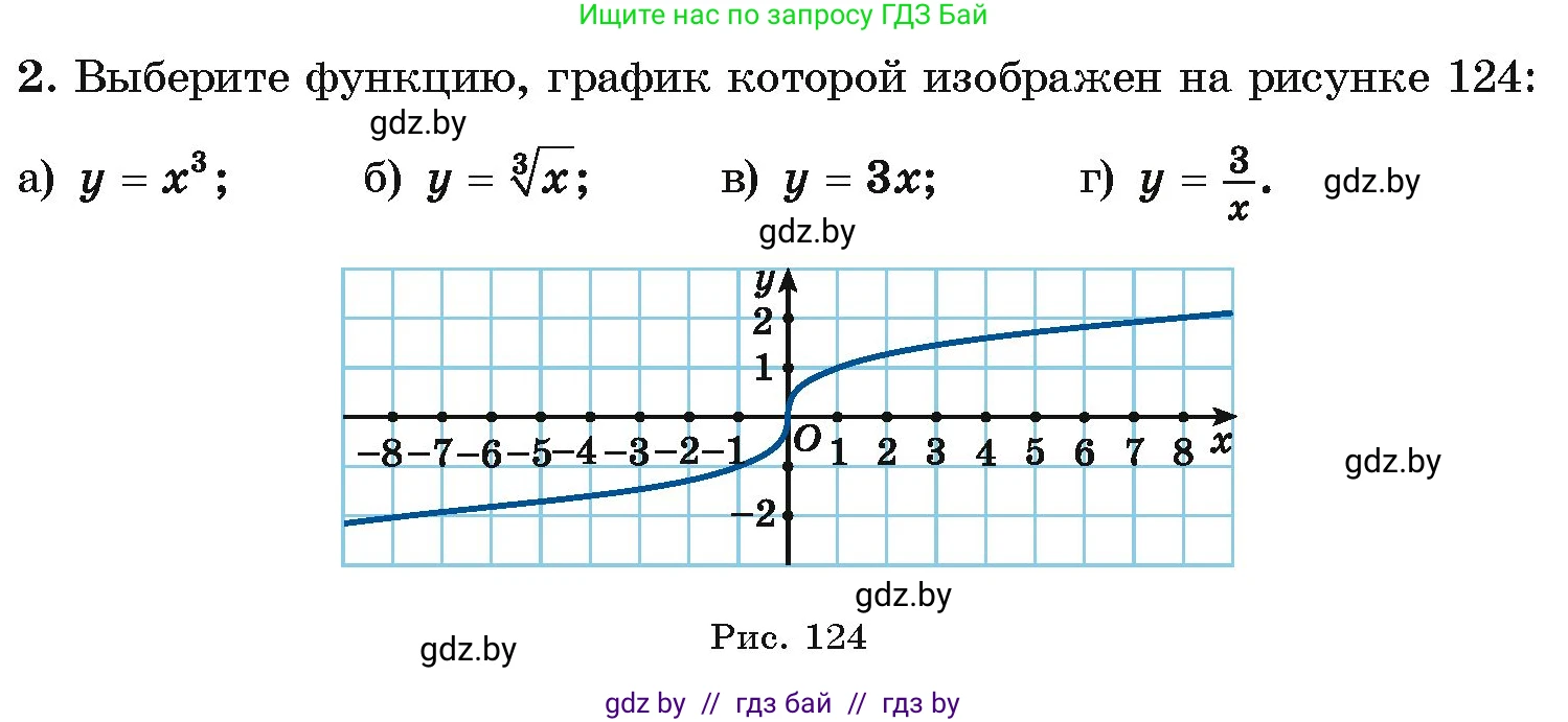 Алгебра, 10 класс Учебник, авторы: Арефьева Ирина Глебовна, Пирютко Ольга Николаевна, издательство Народная асвета, Минск, 2019, голубого цвета, страница 216, номер 2, Условие