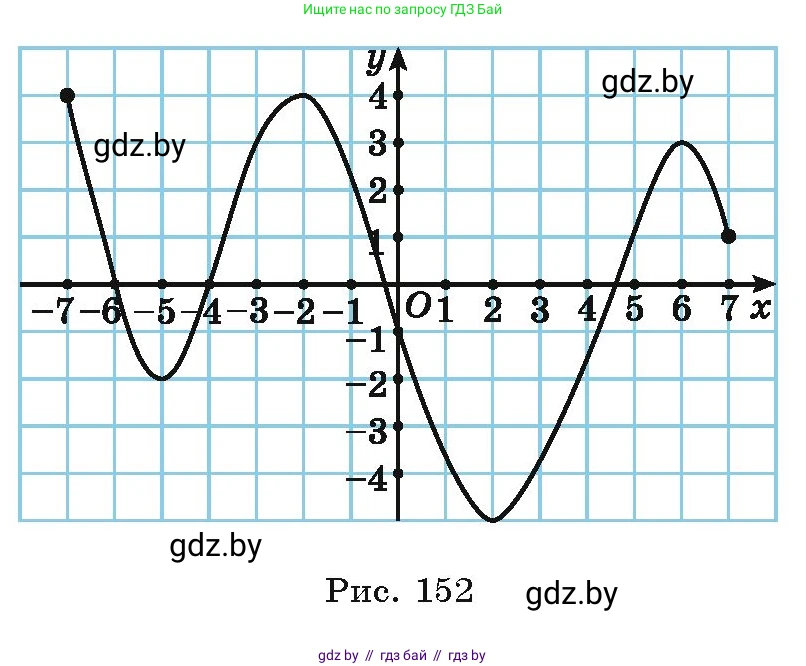 Алгебра, 10 класс Учебник, авторы: Арефьева Ирина Глебовна, Пирютко Ольга Николаевна, издательство Народная асвета, Минск, 2019, голубого цвета, страница 255, номер 3.117, Условие (продолжение 2)