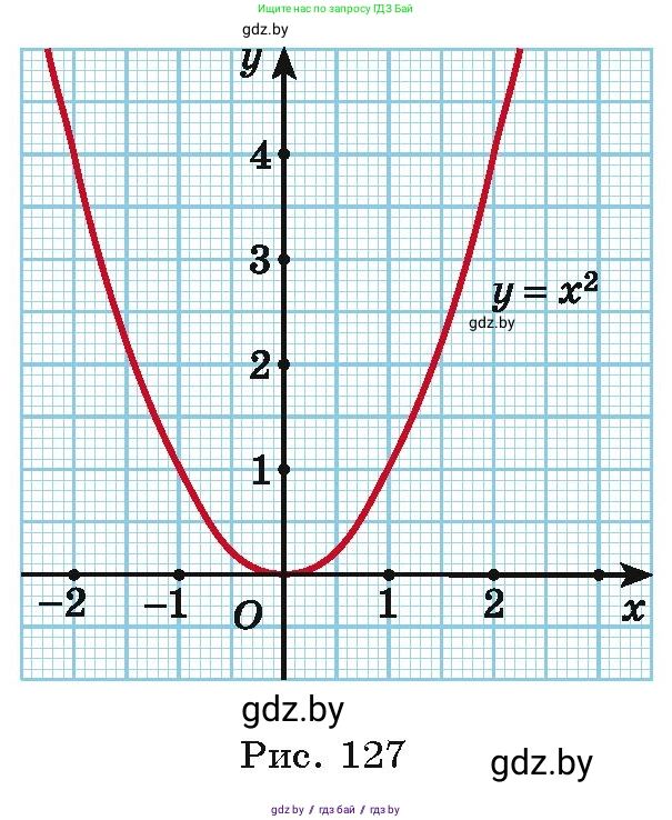 Алгебра, 10 класс Учебник, авторы: Арефьева Ирина Глебовна, Пирютко Ольга Николаевна, издательство Народная асвета, Минск, 2019, голубого цвета, страница 226, номер 3.4, Условие (продолжение 2)