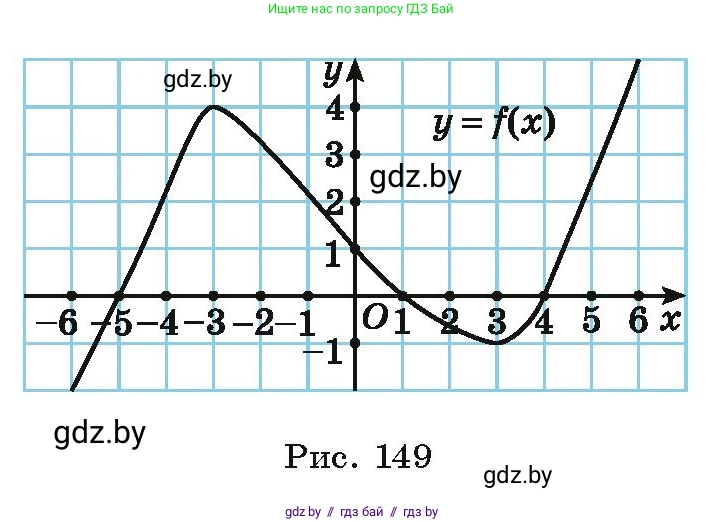 Алгебра, 10 класс Учебник, авторы: Арефьева Ирина Глебовна, Пирютко Ольга Николаевна, издательство Народная асвета, Минск, 2019, голубого цвета, страница 253, номер 3.89, Условие (продолжение 2)