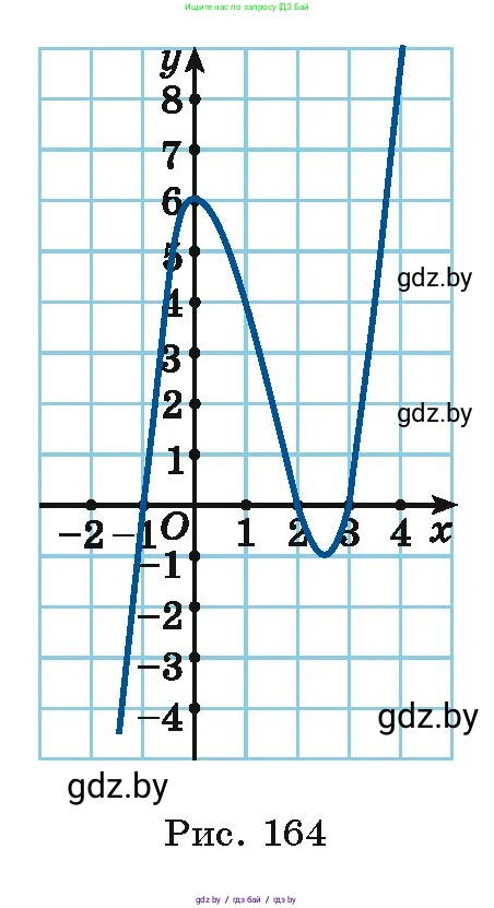 Алгебра, 10 класс Учебник, авторы: Арефьева Ирина Глебовна, Пирютко Ольга Николаевна, издательство Народная асвета, Минск, 2019, голубого цвета, страница 274, номер 2, Условие (продолжение 3)