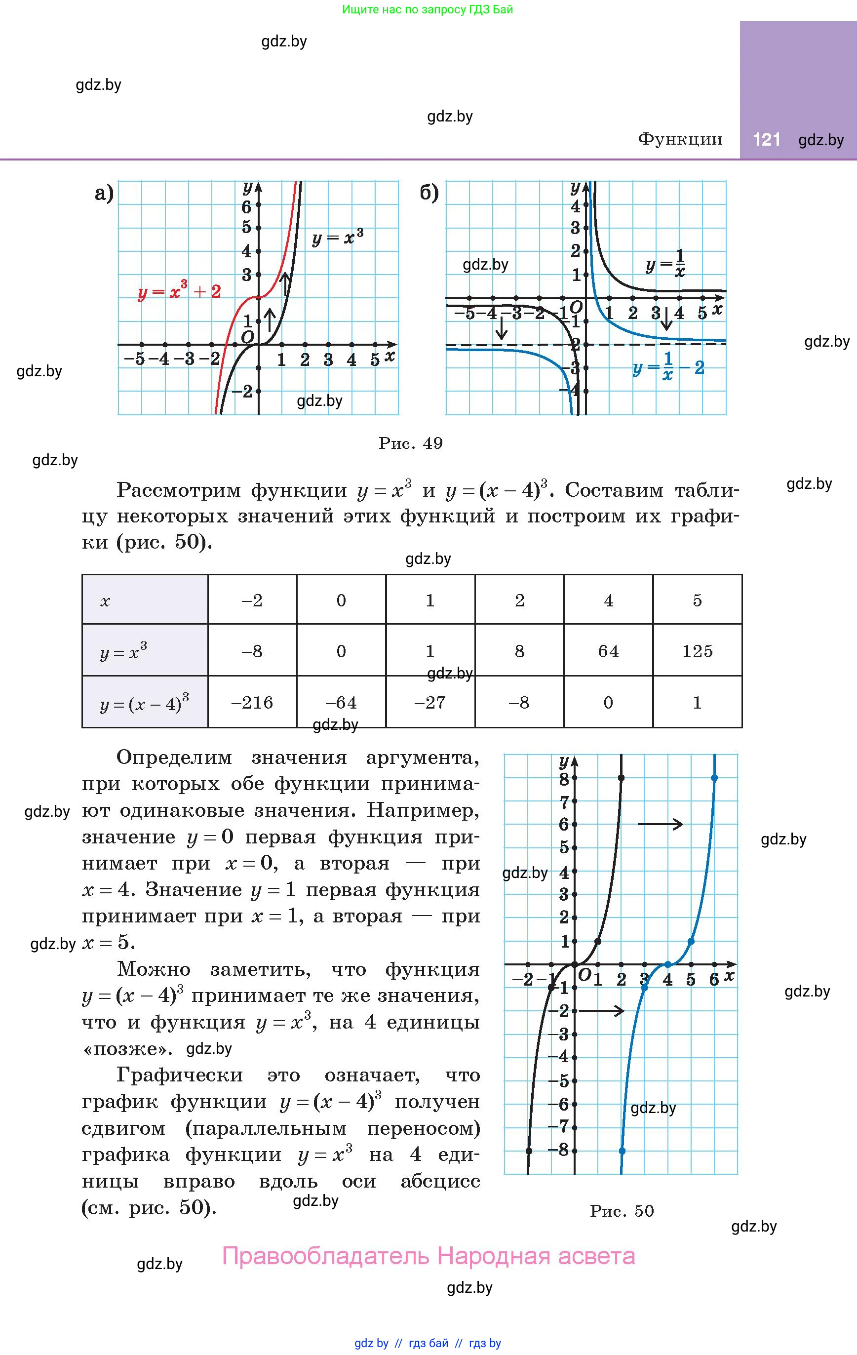 Алгебра, 10 класс Учебник, авторы: Арефьева Ирина Глебовна, Пирютко Ольга Николаевна, издательство Народная асвета, Минск, 2019, голубого цвета, страница 121