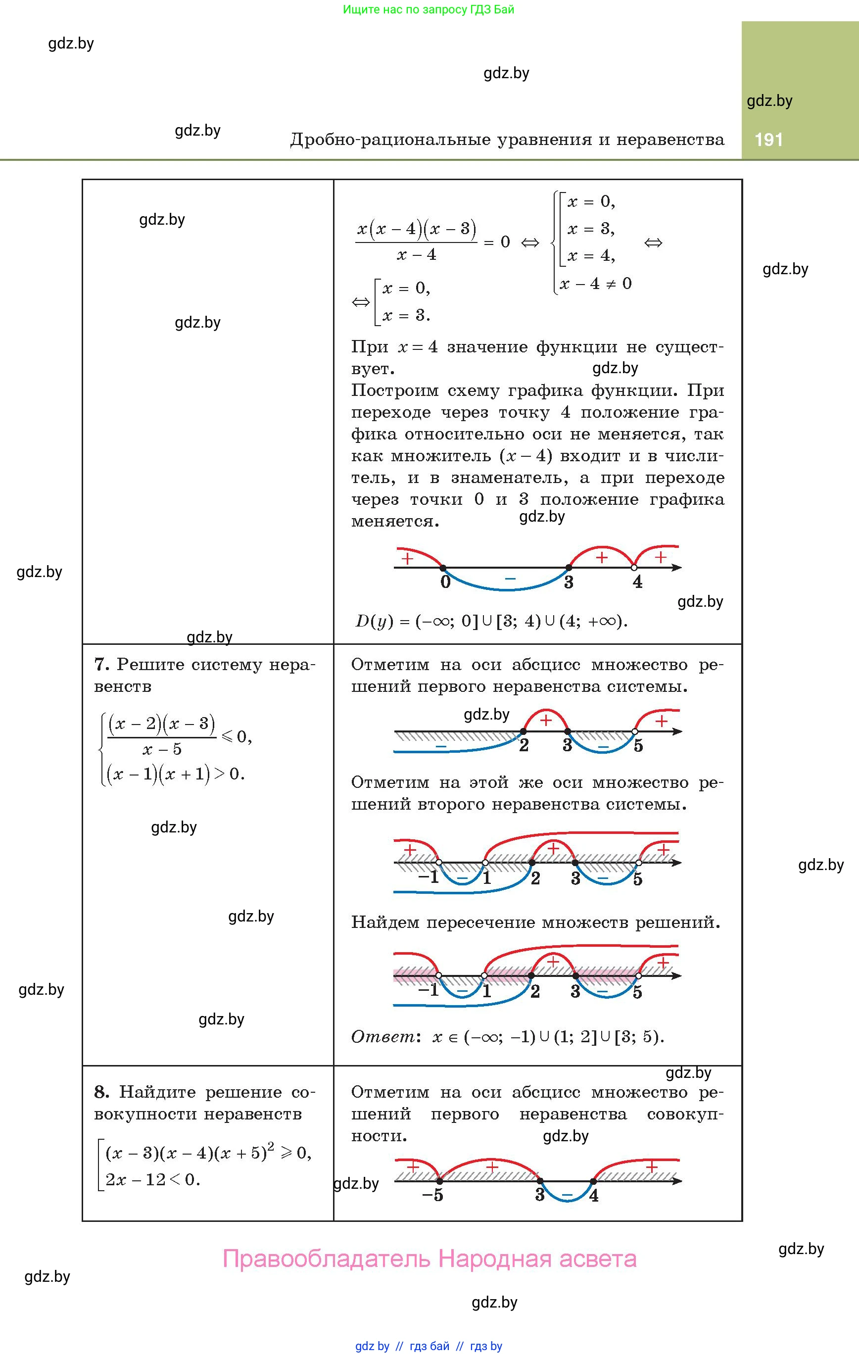 Алгебра, 10 класс Учебник, авторы: Арефьева Ирина Глебовна, Пирютко Ольга Николаевна, издательство Народная асвета, Минск, 2019, голубого цвета, страница 191