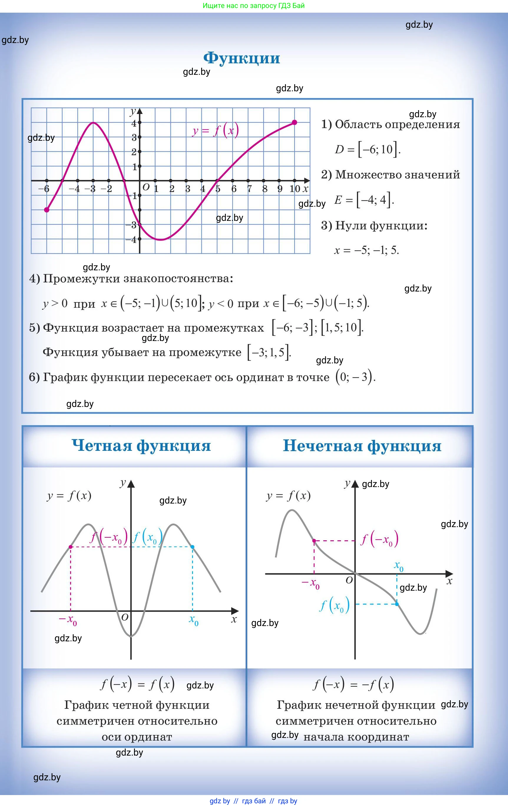 Алгебра, 10 класс Учебник, авторы: Арефьева Ирина Глебовна, Пирютко Ольга Николаевна, издательство Народная асвета, Минск, 2019, голубого цвета, страница 330