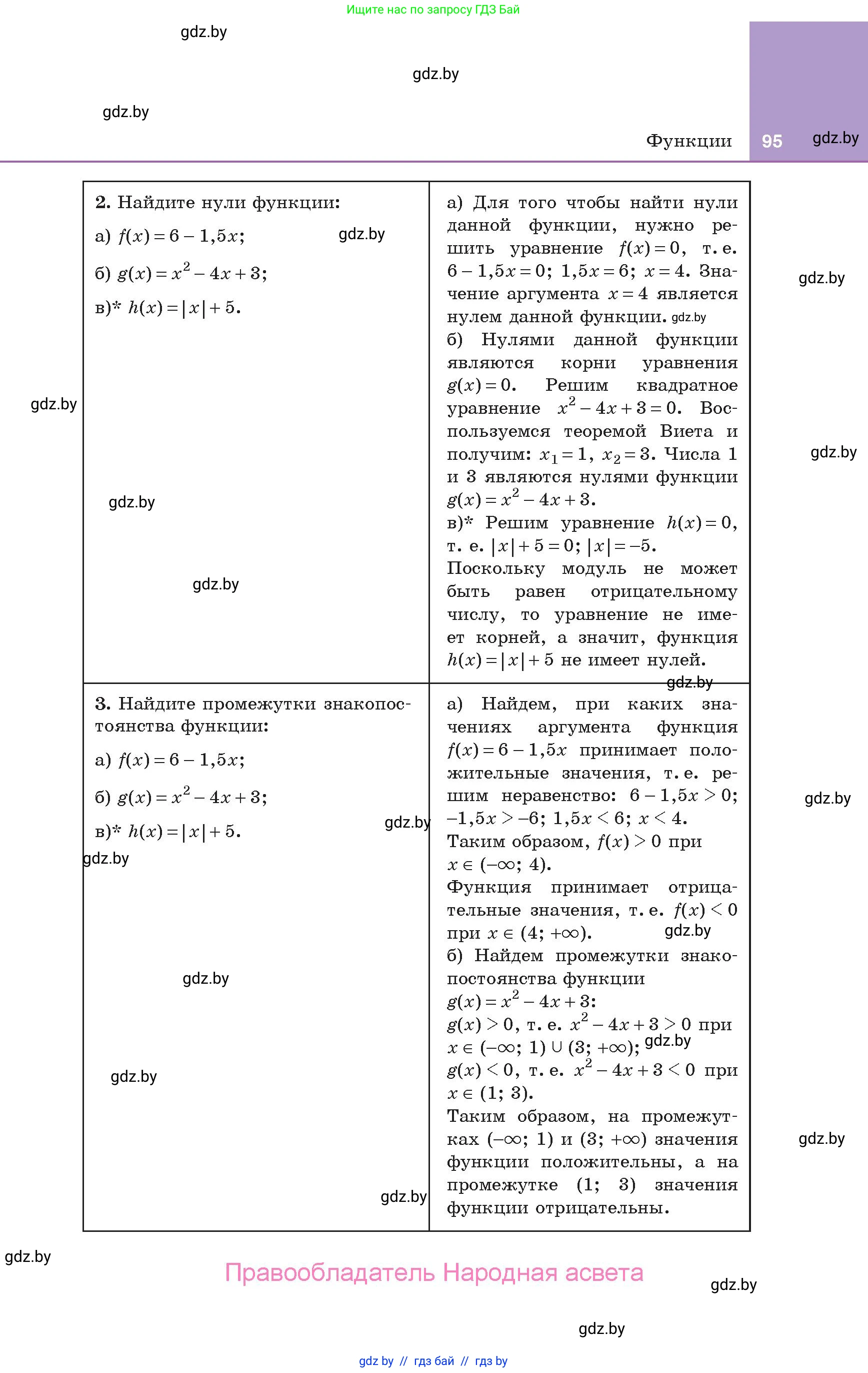 Алгебра, 10 класс Учебник, авторы: Арефьева Ирина Глебовна, Пирютко Ольга Николаевна, издательство Народная асвета, Минск, 2019, голубого цвета, страница 95