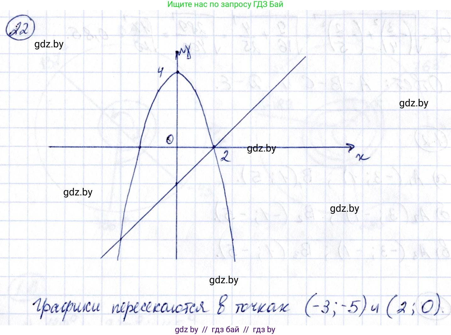 Алгебра, 10 класс Учебник, авторы: Арефьева Ирина Глебовна, Пирютко Ольга Николаевна, издательство Народная асвета, Минск, 2019, голубого цвета, страница 5, номер 22, Решение