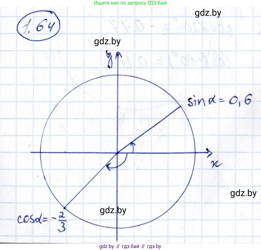 Алгебра, 10 класс Учебник, авторы: Арефьева Ирина Глебовна, Пирютко Ольга Николаевна, издательство Народная асвета, Минск, 2019, голубого цвета, страница 29, номер 1.64, Решение