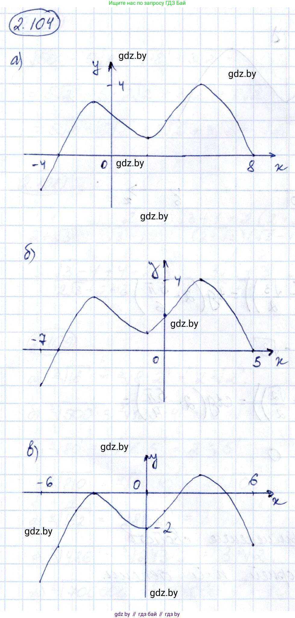 Алгебра, 10 класс Учебник, авторы: Арефьева Ирина Глебовна, Пирютко Ольга Николаевна, издательство Народная асвета, Минск, 2019, голубого цвета, страница 180, номер 2.104, Решение