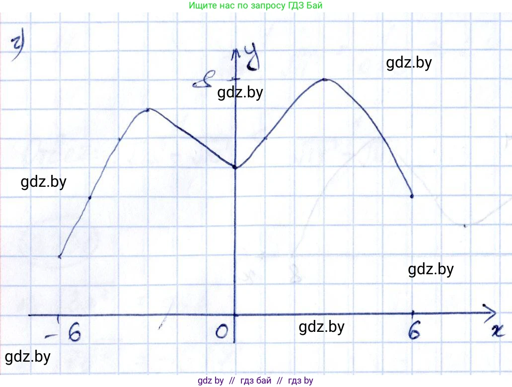 Алгебра, 10 класс Учебник, авторы: Арефьева Ирина Глебовна, Пирютко Ольга Николаевна, издательство Народная асвета, Минск, 2019, голубого цвета, страница 180, номер 2.104, Решение (продолжение 2)