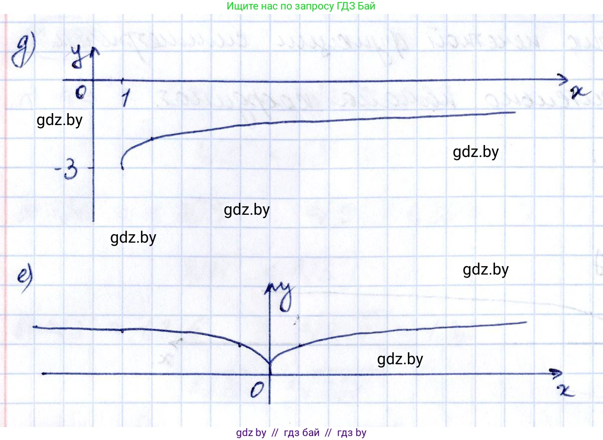 Алгебра, 10 класс Учебник, авторы: Арефьева Ирина Глебовна, Пирютко Ольга Николаевна, издательство Народная асвета, Минск, 2019, голубого цвета, страница 201, номер 2.212, Решение (продолжение 2)